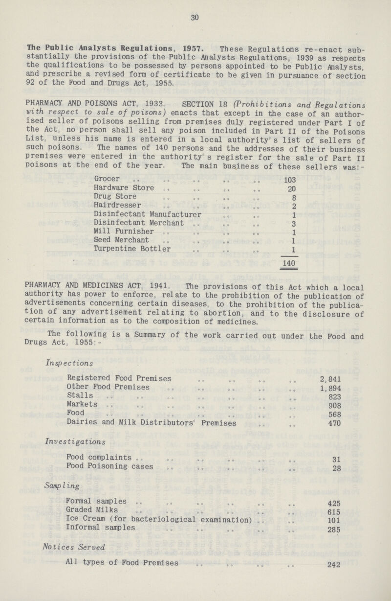 30 The Public Analysts Regulations, 1957. These Regulations re-enact sub stantially the provisions of the Public Analysts Regulations, 1939 as respects the qualifications to be possessed by persons appointed to be Public Analysts, and prescribe a revised form of certificate to be given in pursuance of section 92 of the Pood and Drugs Act, 1955. PHARMACY AND POISONS ACT 1933, SECTION 18 (Prohibitions and Regulations with respect to sale of poisons) enacts that except in the case of an author ised seller of poisons selling from premises duly registered under Part I of the Act no person shall sell any poison included in Part II of the Poisons List unless his name is entered in a local authority's list of sellers of such poisons The names of 140 persons and the addresses of their business premises were entered in the authority s register for the sale of Part II poisons at the end of the year. The main business of these sellers was:- Grocer 103 Hardware Store 20 Drug Store 8 Hairdresser 2 Disinfectant Manufacturer 1 Disinfectant Merchant 3 Mill Furnisher 1 Seed Merchant 1 Turpentine Bottler 1 140 PHARMACY AND MEDICINES ACT 1941 The provisions of this Act which a local authority has power to enforce, relate to the prohibition of the publication of advertisements concerning certain diseases, to the prohibition of the publica tion of any advertisement relating to abortion, and to the disclosure of certain information as to the composition of medicines. The following is a Summary of the work carried out under the Food and Drugs Act, 1955:- Inspections Registered Food Premises 2,841 Other Food Premises 1,894 Stalls 823 Markets 908 Food 568 Dairies and Milk Distributors'1 Premises 470 Investigations Food complaints 31 Food Poisoning cases 28 Sampling Formal samples 425 Graded Milks 615 Ice Cream (for bacteriological examination) 101 Informal samples 285 Notices Served All types of Food Premises 242
