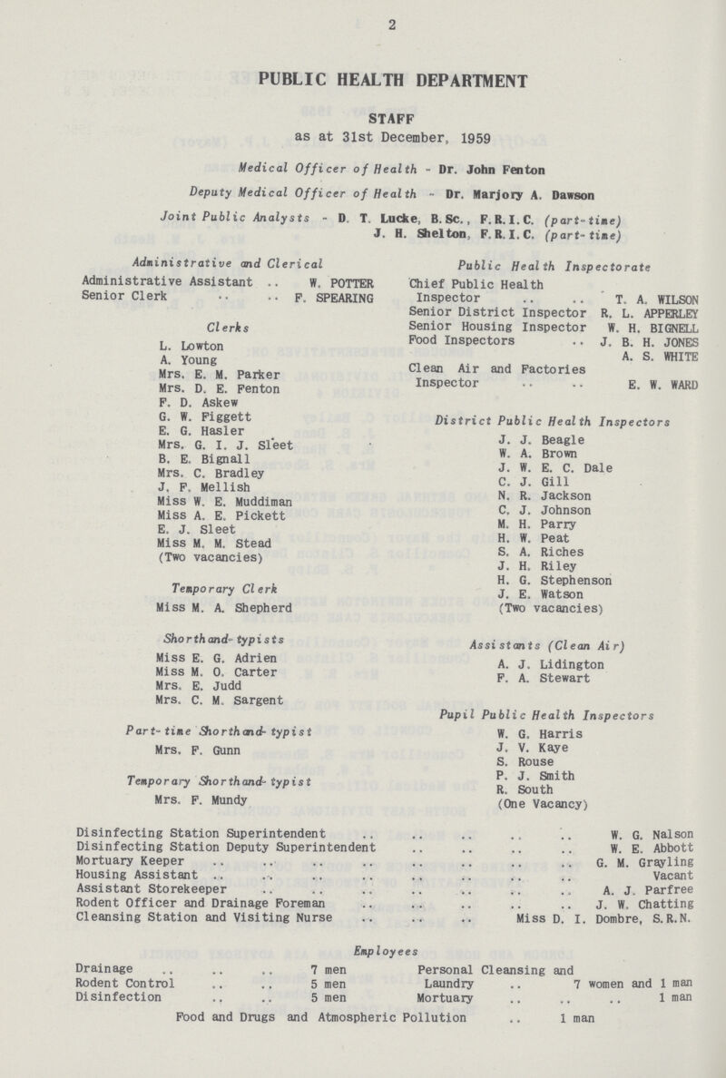 2 PUBLIC HEALTH DEPARTMENT STAFF as at 31st December, 1959 Medical Officer of Health - Dr. John Fenton Deputy Medical Officer of Health - Dr. Marjory A. Dawson Joint Public Analysts - D.T. Lucke B. Sc., F.R.I.C. (part-time) J. H. Shelton, F.R.I.C. (part-time) Administrative and Clerical Administrative Assistant W. POTTER Senior Clerk F. SPEARING Clerks L. Lowton A. Young Mrs. E. M. Parker Mrs. D. E. Fenton F. D. Askew G. W. Figgett E. G. Hasler Mrs. G. I. J. Sleet B. E. Bignall Mrs. C. Bradley J, F. Mellish Miss W. E. Muddiman Miss A. E. Pickett E. J. Sleet Miss M. M. Stead (Two vacancies) Temporary Clerk Miss M. A. Shepherd Public Health Inspectorate Chief Public Health Inspector T. A. WILSON Senior District Inspector R. L. APPERLEY Senior Housing Inspector W. H. BIGNELL Food Inspectors J. B. H. JONES A. S. WHITE Clean Air and Factories Inspector E. W. WARD District Public Health Inspectors J. J. Beagle W. A. Brown J. W. E. C. Dale C. J. Gill N. R. Jackson C. J. Johnson M. H. Parry H. W. Peat S. A. Riches J. H. Riley H. G. Stephenson J. E. Watson (Two vacancies) Shorthand-typists Assistants (Clean Air) Miss E. G. Adrien A. J. Lidington Miss M. O. Carter F. A. Stewart Mrs. E. Judd Mrs. C. M. Sargent Pupil Public Health Inspectors Part-time Shorthand-typist W. G. Harris Mrs. F. Gunn J. V. Kaye S. Rouse P. J. Smith Temporary Shorthand- typist R. South Mrs. F. Mundy (One Vacancy) Disinfecting Station Superintendent W. G. Nalson Disinfecting Station Deputy Superintendent W. E, Abbott Mortuary Keeper G. M. Grayling Housing Assistant Vacant Assistant Storekeeper A. J. Parfree Rodent Officer and Drainage Foreman J. W. Chatting Cleansing Station and Visiting Nurse Miss D. I. Dombre, S.R.N. Employees Drainage 7 men Personal Cleansing and Rodent Control 5 men Laundry 7 women and 1 man Disinfection 5 men Mortuary 1 man Food and Drugs and Atmospheric Pollution 1 man