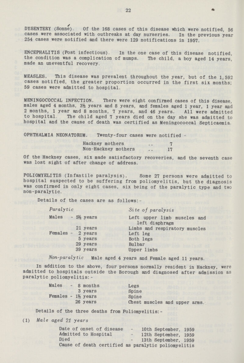 22 DYSENTERY (Sonne) Of the 168 cases of this disease which were notified, 56 cases were associated with outbreaks at day nurseries. In the previous year 254 cases were notified and there were 129 notifications in 1957. ENCEPHALITIS (Post infectious) In the one case of this disease notified, the condition was a complication of mumps, The child, a boy aged 14 years, made an uneventful recovery. MEASLES. This disease was prevalent throughout the year, but of the 1,592 cases notified, the greater proportion occurred in the first six months; 59 cases were admitted to hospital MENINGOCOCCAL INFECTION. There were eight confirmed cases of this disease, males aged 4 months, 3½ years and 8 years, and females aged 1 year, 1 year and 2 months, 1 year and 8 months, 7 years, and 46 years. All were admitted to hospital The child aged 7 years died on the day she was admitted to hospital and the cause of death was certified as Meningococcal Septicaemia OPHTHALMIA NEONATORUM. Twenty-four cases were notified - Hackney mothers 7 Non-Hackney mothers 17 Of the Hackney cases, six made satisfactory recoveries, and the seventh case was lost sight of after change of address, POLIOMYELITIS (Infantile paralysis). Some 27 persons were admitted to hospital suspected to be suffering from poliomyelitis, but the diagnosis was confirmed in only eight cases, six being of the paralytic type and two non-paralytic. Details of the cases are as follows:- Paralytic Site of paralysis Males - years Left upper limb muscles and left diaphragm 21 years Limbs and respiratory muscles Females - 2 years Left leg 5 years Both legs 29 years Bulbar 39 years Upper limbs Non-paralytic Male aged 4 years and Female aged 11 years In addition to the above, four persons normally resident in Hackney, were admitted to hospitals outside the Borough and diagnosed after admission as paralytic poliomyelitis:- Males - 8 months Legs 3 years Spine Females - 1½ years Spine 26 years Chest muscles and upper arms Details of the three deaths from Poliomyelitis:- (1) Male aged 21 years Date of onset of disease - 10th September, 1959 Admitted to Hospital - 12th September, 1959 Died - 13th September, 1959 Cause of death certified as paralytic poliomyelitis