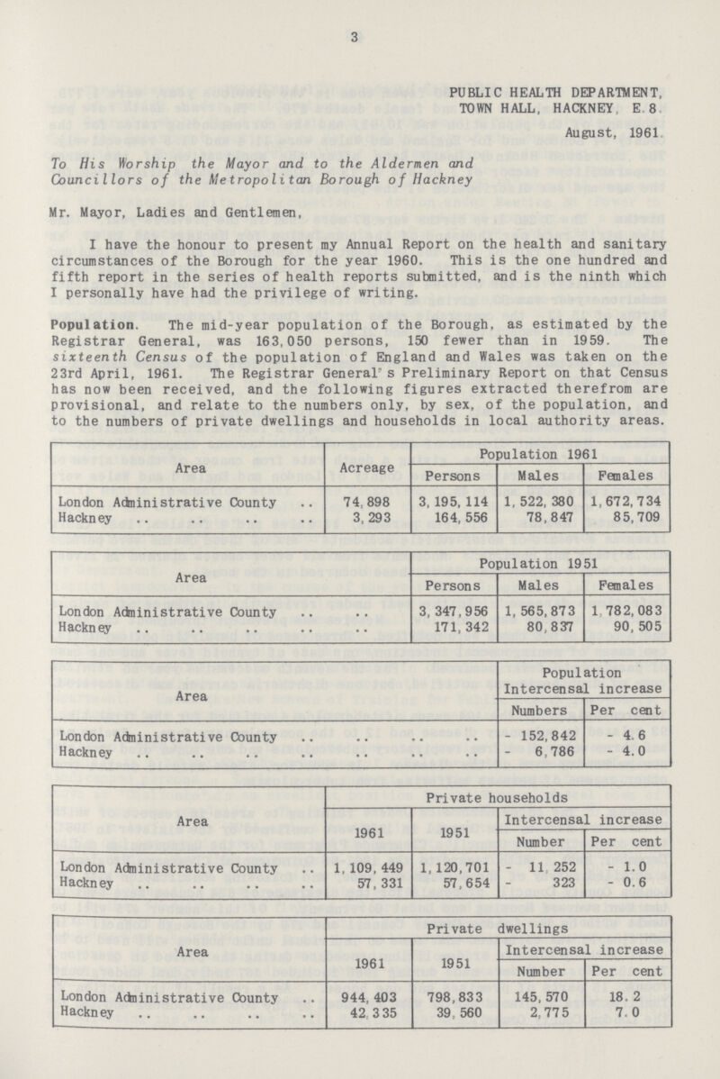 3 PUBLIC HEALTH DEPARTMENT, TOWN HALL, HACKNEY E 8 August, 1961 To His Worship the Mayor and to the Aldermen and Councillors of the Metropolitan Borough of Hackney Mr. Mayor, Ladies and Gentlemen, I have the honour to present my Annual Report on the health and sanitary circumstances of the Borough for the year 1960. This is the one hundred and fifth report in the series of health reports submitted, and is the ninth which I personally have had the privilege of writing. Population. The mid-year population of the Borough, as estimated by the Registrar General, was 163,050 persons, 150 fewer than in 1959. The sixteenth Census of the population of England and Wales was taken on the 23 April, 1961. The Registrar General's Preliminary Report on that Census has now been received, and the following figures extracted therefrom are provisional, and relate to the numbers only, by sex, of the population, and to the numbers of private dwellings and households in local authority areas. Area Acreage Population 1961 Persons Males Females London Administrative County 74, 898 3,195, 114 1, 522, 380 1,672,734 Hackney 3, 293 164, 556 78,847 85,709 Area Population 1951 Persons Males Females London Administrative County 3, 347,956 1, 565, 873 1 782,083 Hackney 171, 342 80.837 90, 505 Area Population Intercensal increase Numbers Per cent London Administrative County - 152,842 -4.6 Hackney 6,786 - 4.0 Area Private households 1961 1951 Intercensal increase Number Per cent London Administrative County 1, 109, 449 1,120,701 - 11 252 - 1.0 Hackney 57, 331 57 , 6 54 323 - 0.6 Area Private dwellings 1961 1951 Intercensal increase Number Per cent London Administrative County 944,403 798,833 145 , 570 18. 2 Hackney 42,335 39, 560 2, 775 7. 0