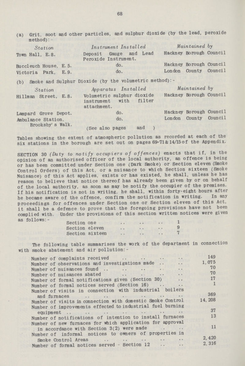 68 (a) Grit, soot and other particles, and sulphur dioxide (by the lead, peroxide method): - Station Instrument Installed Maintained by Town Hall, E. 8. Deposit Gauge and Lead Hackney Borough Council Peroxide Instrument. Buccleuch House, E.5. do. Hackney Borough Council Victoria Park, E.9. do. London County Council (b) Smoke and Sulphur Dioxide (by the volumetric method):- Station Apparatus Installed Maintained by Hillman Street, E.8. Volumetric instrument attachment. sulphur with dioxide filter Hackney Borough Council Lampard Grove Depot. do. Hackney Borough Council Ambulance Station. do. London County Council Brooksby' s Walk. (See also pages and ) Tables showing the extent of atmospheric pollution as recorded at each of the six stations in the borough are set out on pages 69-71 & 14/15 of the Appendix. SECTION 30 (Duty to notify occupiers of offences) enacts that if, in the opinion of an authorised officer of the local authority, an offence is being or has been committed under Section one (Dark Smoke) or Section eleven (Smoke Control Orders) of this Act, or a nuisance to which Section sixteen (Smoke Nuisance) of this Act applies, exists or has existed, he shall, unless he has reason to believe that notice thereof has already been given by or on behalf of the local authority, as soon as may be notify the occupier of the premises. If his notification is not in writing, he shall, within forty-eight hours after he became aware of the offence, confirm the notification in writing. In any proceedings for offences under Section one or Section eleven of this Act, it shall be a defence to prove that the foregoing provisions have not been complied with. Under the provisions of this section written notices were given as follows:- Section one 1 Section eleven 9 Section sixteen 7 Hie following table summarises the work of the department in connection with smoke abatement and air pollution:- Number of complaints received 149 Number of observations and investigations made 1,075 Number of nuisances found 70 Number of nuisances abated 70 Number of formal notifications given (Section 30) 17 Number of formal notices served (Section 16) 1 Number of visits in connection with industrial boilers and furnaces . 369 Number of visits in connection with domestic Shioke Control 14, 208 Number of improvements effected to industrial fuel burning equipment 37 Number of notifications of intention to install furnaces 13 Number of new furnaces for which application for approval in accordance with Section 3(2) were made. 11 Number of informal notices to owners of properties in Shioke Control Areas 2,420 Number of formal notices served - Section 12 2,316