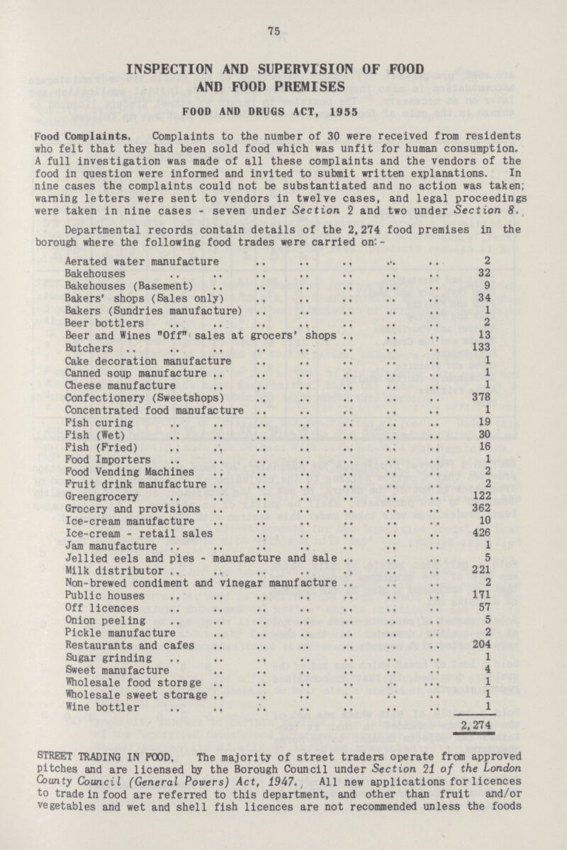 75 INSPECTION AND SUPERVISION OF FOOD AND FOOD PREMISES FOOD AND DRUGS ACT, 1955 Food Complaints. Complaints to the number of 30 were received from residents who felt that they had been sold food which was unfit for human consumption. A full investigation was made of all these complaints and the vendors of the food in question were informed and invited to submit written explanations. In nine cases the complaints could not be substantiated and no action was taken; warning letters were sent to vendors in twelve cases, and legal proceedings were taken in nine cases - seven under Section 2 and two under Section 8 Departmental records contain details of the 2,274 food premises in the borough where the following food trades were carried on: - Aerated water manufacture 2 Bakehouses 32 Bakehouses (Basement) 9 Bakers' shops (Sales only) 34 Bakers (Sundries manufacture) 1 Beer bottlers 2 Beer and Wines Off sales at grocers' shops 13 Butchers 133 Cake decoration manufacture 1 Canned soup manufacture 1 Cheese manufacture 1 Confectionery (Sweetshops) 378 Concentrated food manufacture 1 Fish curing 19 Fish (Wet) 30 Fish (Fried) 16 Food Importers 1 Food Vending Machines 2 Fruit drink manufacture 2 Greengrocery 122 Grocery and provisions 362 Ice-cream manufacture 10 Ice-cream - retail sales 426 Jam manufacture 1 Jellied eels and pies - manufacture and sale 5 Milk distributor 221 Non-brewed condiment and vinegar manufacture 2 Public houses 171 Off licences 57 Onion peeling 5 Pickle manufacture 2 Restaurants and cafes 204 Sugar grinding 1 Sweet manufacture 4 Wholesale food storage 1 Wholesale sweet storage 1 Wine bottler 1 2,274 STREET TRADING IN FOOD. The majority of street traders operate from approved pitches and are licensed by the Borough Council under Section 21 of the London County Council (General Powers) Act, 1947.; All new applications for licences to trade in food are referred to this department, and other than fruit and/or vegetables and wet and shell fish licences are not recommended unless the foods