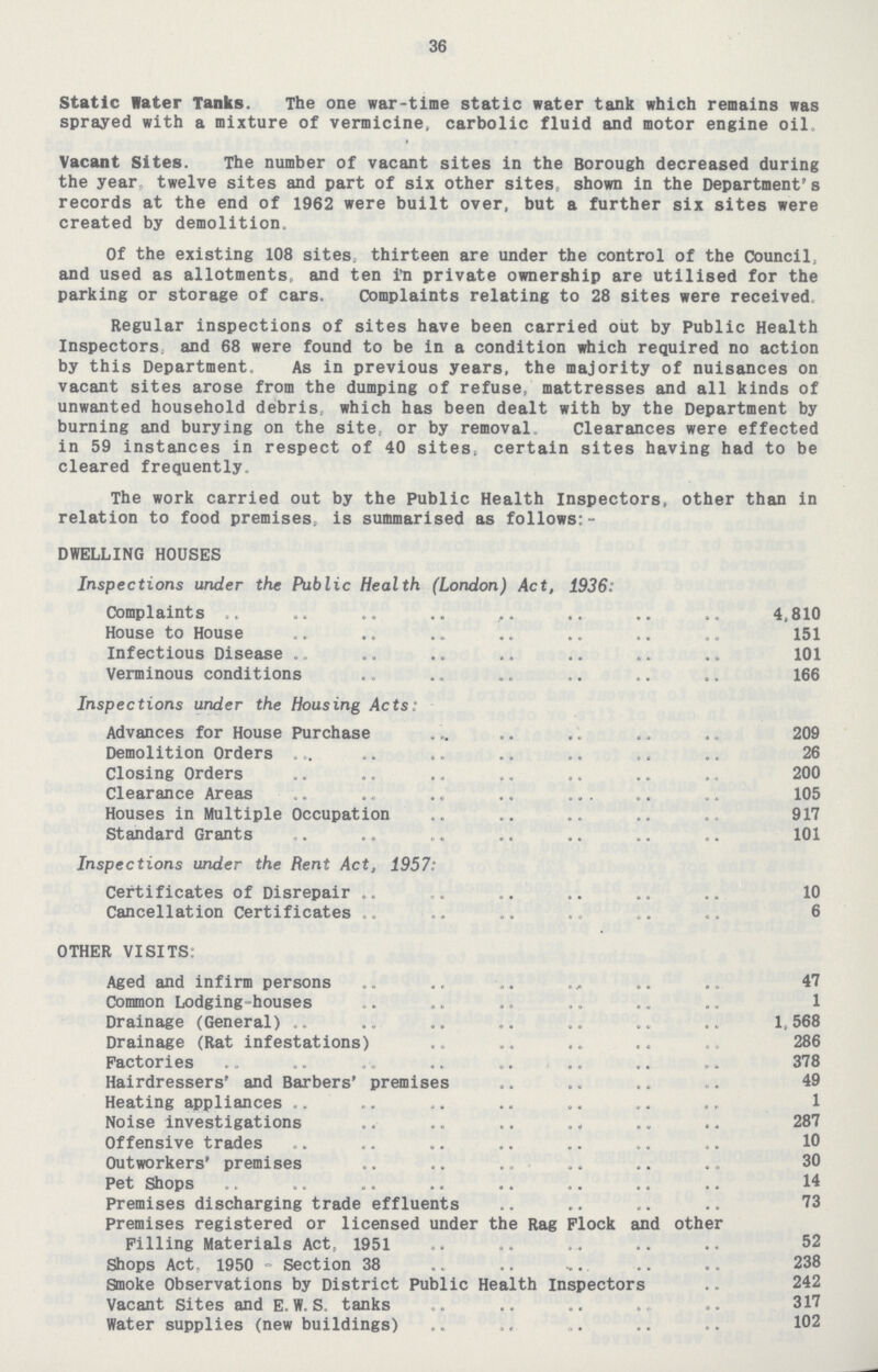 36 Static Water Tanks. The one war-time static water tank which remains was sprayed with a mixture of vermicine, carbolic fluid and motor engine oil Vacant Sites. The number of vacant sites in the Borough decreased during the year twelve sites and part of six other sites shown in the Department's records at the end of 1962 were built over, but a further six sites were created by demolition. Of the existing 108 sites, thirteen are under the control of the Council, and used as allotments, and ten in private ownership are utilised for the parking or storage of cars. Complaints relating to 28 sites were received. Regular inspections of sites have been carried out by Public Health Inspectors, and 68 were found to be in a condition which required no action by this Department. As in previous years, the majority of nuisances on vacant sites arose from the dumping of refuse, mattresses and all kinds of unwanted household debris, which has been dealt with by the Department by burning and burying on the site, or by removal Clearances were effected in 59 instances in respect of 40 sites, certain sites having had to be cleared frequently. The work carried out by the Public Health Inspectors, other than in relation to food premises, is summarised as follows:- DWELLING HOUSES Inspections under the Public Health (London) Act, 1936: Complaints 4,810 House to House 151 Infectious Disease 101 Verminous conditions 166 Inspections under the Housing Acts: Advances for House Purchase 209 Demolition Orders 26 Closing Orders 200 Clearance Areas 105 Houses in Multiple Occupation 917 Standard Grants 101 Inspections under the Rent Act, 1957: Certificates of Disrepair 10 Cancellation Certificates 6 OTHER VISITS: Aged and infirm persons 47 Common Lodging-houses 1 Drainage (General) 1,568 Drainage (Rat infestations) 286 Factories 378 Hairdressers' and Barbers' premises 49 Heating appliances 1 Noise investigations 287 Offensive trades 10 Outworkers' premises 30 Pet Shops 14 Premises discharging trade effluents 73 Premises registered or licensed under the Rag Flock and other Filling Materials Act, 1951 52 Shops Act. 1950 - Section 38 238 Smoke Observations by District Public Health Inspectors 242 Vacant Sites and E.W. S. tanks 317 Water supplies (new buildings) 102