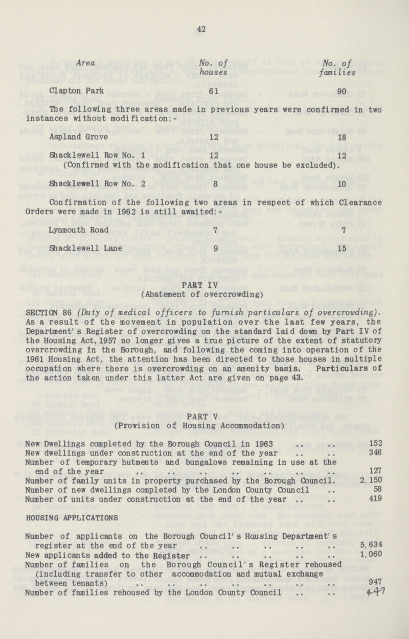 42 Area No. of houses No. of families Clapton Park 61 90 The following three areas made in previous years were confirmed in two instances without modification:- Aspland Grove 12 18 Shacklewell Row No. 1 12 12 (Confirmed with the modification that one house be excluded). Shacklewell Row No. 2 8 10 Confirmation of the following two areas in respect of which Clearance Orders were made in 1962 is still awaited:- Lynmouth Road 7 7 Shacklewell Lane 9 15 PART IV (Abatement of overcrowding) SECTION 86 (Duty of medical officers to furnish particulars of overcrowding). As a result of the movement in population over the last few years, the Department's Register of overcrowding on the standard laid down by Part IV of the Housing Act,1957 no longer gives a true picture of the extent of statutory overcrowding in the Borough, and following the coming into operation of the 1961 Housing Act, the attention has been directed to those houses in multiple occupation where there is overcrowding on an amenity basis, Particulars of the action taken under this latter Act are given on page 43. PART V (Provision of Housing Accommodation) New Dwellings completed by the Borough Council in 1963 152 New dwellings under construction at the end of the year 346 Number of temporary hutments and bungalows remaining in use at the end of the year 127 Number of family units in property purchased by the Borough Council. 2,150 Number of new dwellings completed by the London County Council 58 Number of units under construction at the end of the year 419 HOUSING APPLICATIONS Number of applicants on the Borough Council's Housing Department's register at the end of the year 5,634 New applicants added to the Register 1,060 Number of families on the Borough Council's Register rehoused (including transfer to other accommodation and mutual exchange between tenants) 947 Number of families rehoused by the London County Council 447