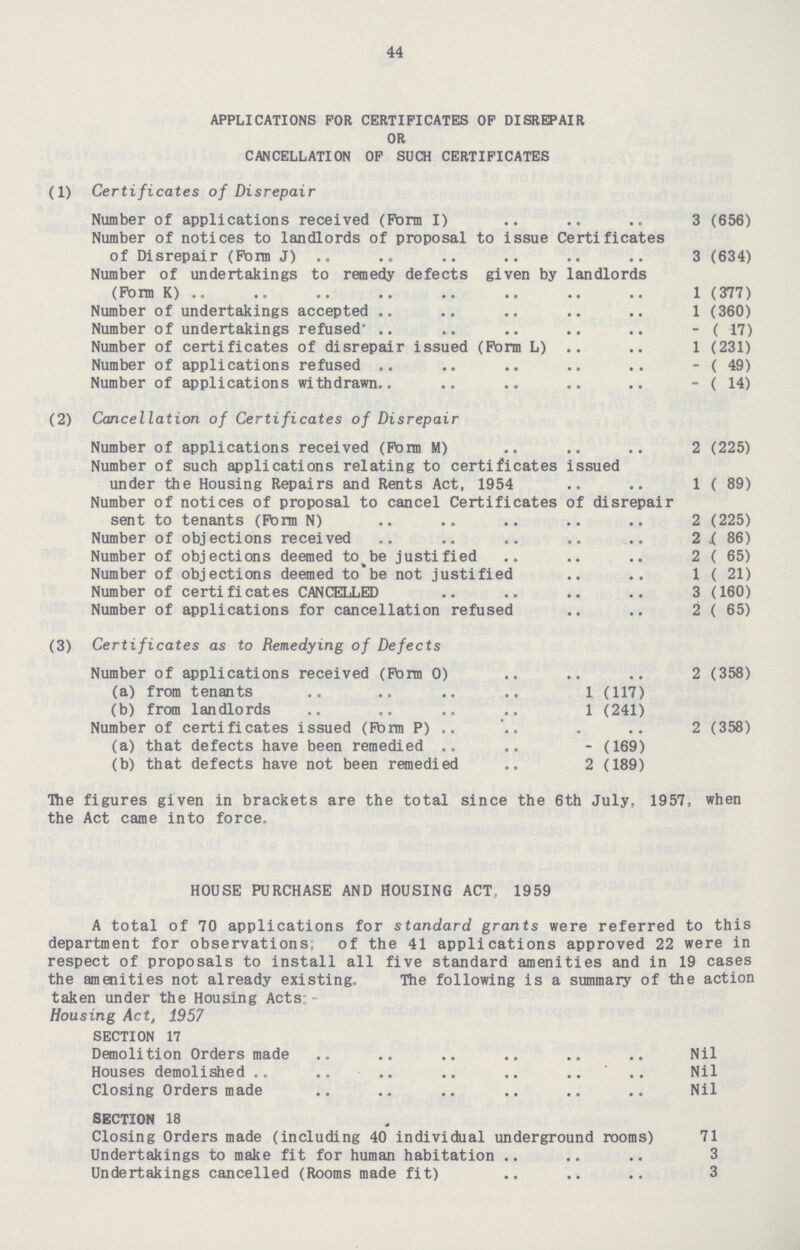 44 APPLICATIONS FOR CERTIFICATES OF DISREPAIR OR CANCELLATION OF SUCH CERTIFICATES (1) Certificates of Disrepair Number of applications received (Form I) 3 (656) Number of notices to landlords of proposal to issue Certificates of Disrepair (Form J) 3 (634) Number of undertakings to remedy defects given by landlords (Form K) 1 (377) Number of undertakings accepted 1 (360) Number of undertakings refused -(17) Number of certificates of disrepair issued (Form L) 1 (231) Number of applications refused -(49) Number of applications withdrawn -(14) (2) Cancellation of Certificates of Disrepair Number of applications received (Form M) 2 (225) Number of such applications relating to certificates issued under the Housing Repairs and Rents Act, 1954 1 (89) Number of notices of proposal to cancel Certificates of disrepair sent to tenants (Form N) 2(225) Number of objections received 2(86) Number of objections deemed to be justified 2(65) Number of objections deemed to be not justified 1 (21) Number of certificates CANCELLED 3(160) Number of applications for cancellation refused 2(65) (3) Certificates as to Remedying of Defects Number of applications received (Form 0) 2(358) (a) from tenants 1 (117) (b) from landlords 1 (241) Number of certificates issued (Form P) 2 (358) (a) that defects have been remedied - (169) (b) that defects have not been remedied 2 (189) The figures given in brackets are the total since the 6th July. 1957, when the Act came into force. HOUSE PURCHASE AND HOUSING ACT. 1959 A total of 70 applications for standard grants were referred to this department for observations. of the 41 applications approved 22 were in respect of proposals to install all five standard amenities and in 19 cases the amenities not already existing. The following is a summary of the action taken under the Housing Acts: Housing Act, 1957 SECTION 17 Demolition Orders made Nil Houses demolished Nil Closing Orders made Nil SECTION 18 Closing Orders made (including 40 individual underground rooms) 71 Undertakings to make fit for human habitation 3 Undertakings cancelled (Rooms made fit) 3