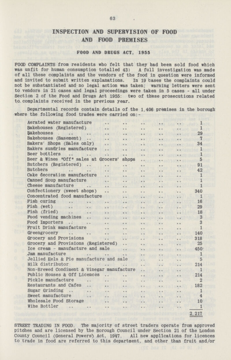 63 INSPECTION AND SUPERVISION OF FOOD AND FOOD PREMISES FOOD AND DRUGS ACT, 1955 FOOD COMPLAINTS from residents who felt that they had bees sold food which was unfit for human consumption totalled 43) A full investigation was made of all these complaints and the vendors of the food in question were informed and invited to submit written explanations, In 19 bases the complaints could not be substantiated and no legal action was taken; warning letters were sent to vendors in 21 cases and legal proceedings were taken in 5 cases - all under Section 2 of the Food and Drugs Act 1955: two of thtese prosecutions related to. complaints received in the previous year. Departmental records contain details of the 1,406 premises in the borougt where the following food trades were carried on:- Aerated water manufacture 1 Bakehouses (Registered) 1 Bakehouses 29 Bakehouses (Basement) 7 Bakers Shops (Sales only) 34 Bakfers sundries manufacture 1 Beer bottlers 1 Beer & Wines Off sales at Grocers shops 5 Butchers (Registered) 91 Butchers 42 Cake decoration manufacture 1 Canned Soup manufacture 1 Cheese manufacture 1 Confectionery (sweet shops) 340 Concentrated food manufacture 1 Fish curing 16 Fish (wet) 29 Fish (fried) 18 Food vending machines 3 Food Importers 3 Fruit Drink manufacture 1 Greengrocery 140 Grocery and Provisions 318 Grocery and Provisions (Registered) 25 Ice cream - manufacture and sale 450 Jam manufacture 1 Jellied Eels & Pie manufacture and sale 5 Milk distributor 214 Non-Brewed Condiment & Vinegar manufacture 1 Public Houses & Off Licences 214 Pickle manufacture 2 Restaurants and Cafes 182 Sugar Grinding 1 Sweet manufacture 4 Wholesale Food Storage 10 Wihe Bottler 1 2 217 STREET TRADING IN FOOD. The majority of street traders operate from approved pitches and are licensed by the Borough Council under Section 21 of the London County Council (General Powers1) Act, 1947. All new applications for licences to trade in food are referred to this department, and other than fruit and/or