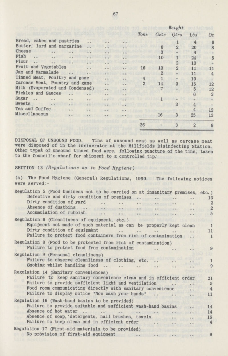 67 Weight Tons Cwts Qtrs Lbs Oz Bread, cakes and pastries 1 4 8 Butter, lard and margarine 8 2 20 8 Cheese 3 - 4 - Fish 10 1 24 5 Flour 2 13 - Fruit and Vegetables 16 13 2 11 11 Jam and Marmalade 2 - 11 4 Tinned Meat, Poultry and game 4 1 - 19 - Carcase Meat, Pountry and game 2 14 3 15 12 Milk (Evaporated and Condensed) 7 - 5 12 Pickles and Sauces 6 3 Sugar 1 - - - Sweets 3 4 - Tea and Coffee 4 12 Miscellaneous 16 3 25 13 26 - 3 2 8 DISPOSAL OF UNSOUND FOOD Tins of unsound meat as well as carcase meat were disposed of in the incinerator at the Millfields Disinfecting Station. Other typefe of unsound tinned food were, following puncture of the tins, taken to the Council s wharf for shipment to a controlled tip.' SECTION 13 (Regulations as to Food Hygiene) (a) The Food Hygiene (General) Regulations, 1960 The following notices were served:- Regulation 5 (Food business not to be carried on at insanitary premises, etc.) Defective and dirty condition of premises 13 Dirty condition of yard 2 Absence of dustbins 2 Accumulation of rubbish 5 Regulation 6 (Cleanliness of equipment, etc.) Equipment not made of such material as can be properly kept clean 1 Dirty condition of equipment 11 Failure to protect food containers from risk of contamination 1 Regulation 8 (Food to be protected from risk of contamination) Failure to protect food from contamination 9 Regulation 9 (Personal cleanliness) Failure to observe cleanliness of clothing, etc. 1 Smoking whilst handling food 9 Regulation 14 (Sanitary conveniences) Failure to keep sanitary convenience clean and in efficient order 21 Failure to provide sufficient light and ventilation 5 Food room communicating directly with sanitary convenience 4 Failure to display notice Now wash your hands 11 Regulation 16 (Wash-hand basins to be provided) Failure to provide suitable and sufficient wash-hand basins 14 Absence of hot water 14 Absence of soap,'detergents, nail brushes, towels 16 Failure to keep clean and in efficient order 4 Regulation 17 (First-aid materials to be provided) No provision of first-aid equipment 9