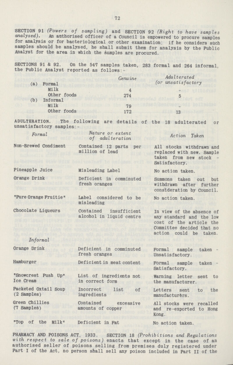 72 SECTION 91 (Powers of sampling) and SECTION 92 (Right to have samples analysed). An authorised officer of a Council is empowered to procure samples for analysis or for bacteriological or other examination if he considers such samples should be analysed, he shall submit them for analysis by the Public Analyst for the area in which the Samples are procured. SECTIONS 91 & 92. On the 547 samples taken, 283 formal and 264 informal, the Public Analyst reported as follows (a) Formal Genuine Adulterated (or unsatisfactory Milk 4 - Other foods 274 5 (b) Informal Milk 79 - Other foods 172 13 PHARMACY AND POISONS ACT, 1933. SECTION 18 (Prohibitions and Regulations with respect to sale of poisons) enacts that except in the case of an authorised seller of poisons selling from premises duly registered under Part I of the Act, no person shall sell any poison included in Part II of the ADULTERATION. The following are details of the 18 adulterated or unsatisfactory samples - Formal Nature or extent of adulteration Action Taken Non-Brewed Condiment Contained 12 parts per million of lead All stocks withdrawn and replaced with new. Sample taken from new stock Satisfactory. Pineapple Juice Misleading Label No action taken. Orange Drink Deficient in comminuted fresh oranges Summons taken out but withdrawn after further consideration by Council. Pure Orange Fruitie Label considered to be misleading No action taken. Chocolate Liqueurs Contained insufficient alcohol in liquid centre In view of the absence of any standard and the low cost of the article the Committee decided that no action could be taken. Informal Orange Drink Deficient in comminuted fresh oranges Formal sample taken Unsatisfactory Hamburger Deficient in meat content Formal sample taken Satisfactory. Snowcrest Push Up Ice Cream List of ingredients not in correct form Warning letter sent to the manufacturer. Packeted Oxtail Soup (2 Samples) Incorrect list of ingredients Letters sent to the manufacturers. Green Chillies (7 SampleS) Contained excessive amounts of copper All stocks were recalled and re-exported to Hong Kong. Top of the Milk Deficient in Fat No action taken.