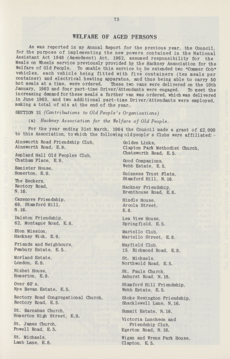 75 WELFARE OF AGED PERSONS As was reported in my Annual Report for the previous year, the Council, for the purpose of implementing the new powers contained in the National Assistant Act 1948 (Amendment) Act, 1962, assumed responsibility for the Meals on Wheels service previously provided by the Hackney Association for the Welfare of Old People. To enable this service to be extended two Commer Cob vehicles, each vehicle being fitted with five containers (ten meals per container) and electrical heating apparatus, and thus being able to carry 50 hot meals at a time, were ordered. These two vans were delivered on the 10th January, 1963 and four part-time Driver/Attendants were engaged. To meet the increasing demand for these meals a further van was ordered, which was delivered in June 1963, and two additional part-time Driver/Attendants were employed, making a total of six at the end of the year. SECTION 31 (Contributions to Old People's Organisations) (a) Hackney Association for the Welfare of Old People. For the year ending 31st March, 1964 the Council made a grant of £2 000 to this Association, to which the following old people's Clubs were affiliated: - Golden Links, Clapton Park Methodist Church, Chatsworth Road, E.5. Good Companions, Webb Estate, E.5. Guinness Trust Plats. Stamford Hill, N.16. Hackney Friendship, Brenthouse Road, E.8. Hindle House, Areola Street, E.8. Lea View House. Springfield, E.5. Martello Club. Martello Street, E.8. Mayfield Club. 15. Richmond Road. E.8. St. Michaels Northwold Road, E.5. St. Pauls Church Amhurst Road N.16. Stamford Hill Friendship. Webb Estate. E.5. Stoke Newington Friendship, Shacklewell Lane, N.16. Summit Estate, N.16. Victoria Luncheon and Friendship Club, Egerton Road, N.16. Wigan and Wrens Park House, Clapton, E.5. Ainsworth Road Friendship Club, Ainsworth Road E. 9. Aspland Hall Old Peoples Club, Chatham Place E.9. Banister House, Homerton, E,9. Hie Beckers, Rectory Road. N 16. Cazenove Friendship, 69, Stamford Hill, N, 16. Dalston Friendship. 62, Montague Road. E.8. Eton Mission. Hackney Wick, E.9. Friends and Neighbours, Pembury Estate, E.5. Morland Estate, London, E.8. Nisbet House, Homerton, E.9. Over 60 s. Nye Bevan Estate, E.5. Rectory Road Congregational Church, Rectory Road, E.5. St. Barnabas Church, Homerton Hi$i Street, E.9. St. James Church, Powell Road, E.5. St. Michaels, Lamb Lane, E.8.