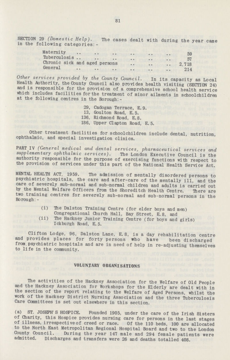 81 SECTION 29 (Domestic Help). The cases dealt with during the year came in the following categories:- Maternity 59 Hiberculosis 57 Chronic sick and aged persons 2,718 General 214 Other services provided by the County Council. In its capacity as Local Health Authority, the County Council also provides health visiting (SECTION 24) and is responsible for the provision of a comprehensive school health service which includes facilities for the treatment of minor ailments in schoolchildren at the following centres in the Borough:- 29, Cadogan Terrace, E. 9. 13, Goulton Road, E. 5. 136, Richmond Road, E.8. 186, Upper Clapton Road, E. 5. Other treatment facilities for schoolchildren include dental, nutrition, ophthalmic, and special investigation clinics. PART IV (General medical and dental services, pharmaceutical services and supplementary ophthalmic services). The London Executive Council is the authority responsible for the purpose of exercising functions with respect to the provision of services under this part of the National Health Service Act. MENTAL HEALTH ACT, 1959. The admission of mentally disordered persons to psychiatric hospitals, the care and after-care of the mentally ill, and the care of severely sub-normal and sub-normal children and adults is carried out by the Mental Welfare Officers from the Shoreditch Health Centre. There are two training centres for severely sub-normal and sub-normal persons in the Borough: - (i) The Dalston Training Centre (for elder boys and men) Congregational Church Hall, Bay Street, E. 8, and (ii) The Hackney Junior Training Centre (for boys and girls) Ickburgh Road, E. 5. Clifton Lodge, 96, Dalston Lane, E. 8, is a day rehabilitation centre and provides places for forty persons who have been discharged from, psychiatric hospitals and are in need of help in re-adjusting themselves to life in the community. VOLUNTARY ORGANISATIONS The activities of the Hackney Association for the Welfare of Old People and the Hackney Association for Workshops for the Elderly are dealt with in the section of the report relating to the Welfare of Aged Persons, whilst the work of the Hackney District Nursing Association and the three Tuberculosis Care Committees is set out elsewhere in this section. (a) ST. JOSEPH S HOSPICE. Pounded 1905, under the care of the Irish Sisters of Charity, this Hospice provides nursing care for persons in the last stages of illness, irrespective of creed or race. Of the 110 beds, 100 are allocated to the North East Metropolitan Regional Hospital Board and two to the London County Council. During the year 147 male and 294 female patients were admitted. Discharges and transfers were 26 and deaths totalled 408.