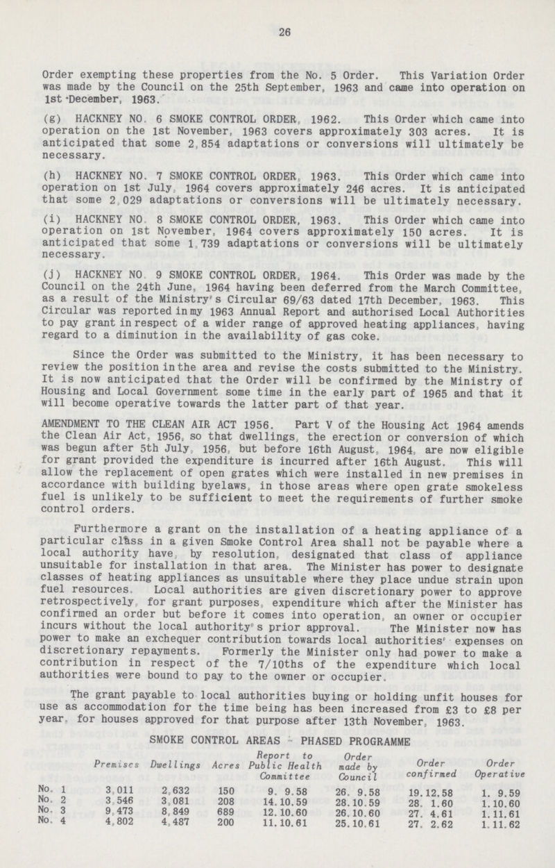 26 Order exempting these properties from the No. 5 Order. This Variation Order was made by the Council on the 25th September, 1963 and came into operation on 1st December, 1963. (g) HACKNEY NO. 6 SMOKE CONTROL ORDER. 1962. This Order which came into operation on the 1st November, 1963 covers approximately 303 acres. It is anticipated that some 2,854 adaptations or conversions will ultimately be necessary. (h) HACKNEY NO. 7 SMOKE CONTROL ORDER, 1963. This Order which came into operation on 1st July 1964 covers approximately 246 acres. It is anticipated that some 2 029 adaptations or conversions will be ultimately necessary. (i) HACKNEY NO 8 SMOKE CONTROL ORDER, 1963. This Order which came into operation on 1st November, 1964 covers approximately 150 acres. It is anticipated that some 1 739 adaptations or conversions will be ultimately necessary. (j) HACKNEY NO 9 SMOKE CONTROL ORDER, 1964. This Order was made by the Council on the 24th June, 1964 having been deferred from the March Committee, as a result of the Ministry's Circular 69/63 dated 17th December, 1963. This Circular was reported in my 1963 Annual Report and authorised Local Authorities to pay grant in respect of a wider range of approved heating appliances, having regard to a diminution in the availability of gas coke. Since the Order was submitted to the Ministry, it has been necessary to review the position in the area and revise the costs submitted to the Ministry. It is now anticipated that the Order will be confirmed by the Ministry of Housing and Local Government some time in the early part of 1965 and that it will become operative towards the latter part of that year. AMENDMENT TO THE CLEAN AIR ACT 1956. Part V of the Housing Act 1964 amends the Clean Air Act, 1956: so that dwellings, the erection or conversion of which was begun after 5th July 1956, but before 16th August, 1964, are now eligible for grant provided the expenditure is incurred after 16th August. This will allow the replacement of open grates which were installed in new premises in accordance with building byelaws, in those areas where open grate smokeless fuel is unlikely to be sufficient to meet the requirements of further smoke control orders. Furthermore a grant on the installation of a heating appliance of a particular cl&ss in a given Smoke Control Area shall not be payable where a local authority have by resolution, designated that class of appliance unsuitable for installation in that area. The Minister has power to designate classes of heating appliances as unsuitable where they place undue strain upon fuel resources. Local authorities are given discretionary power to approve retrospectively for grant purposes, expenditure which after the Minister has confirmed an order but before it comes into operation, an owner or occupier incurs without the local authority's prior approval. The Minister now has power to make an exchequer contribution towards local authorities' expenses on discretionary repayments. Formerly the Minister only had power to make a contribution in respect of the 7/10ths of the expenditure which local authorities were bound to pay to the owner or occupier. The grant payable to local authorities buying or holding unfit houses for use as accommodation for the time being has been increased from £3 to £8 per year, for houses approved for that purpose after 13th November, 1963. SMOKE CONTROL AREAS PHASED PROGRAMME Premises Dwe1Iings Acres Report to Public Health Committee Order made by Counci I Order confirmed Order Operative No. 1 3,011 2,632 150 9. 9.58 26. 9.58 19.12.58 1. 9.59 No. 2 3 546 3,081 208 14.10.59 28.10.59 28. 1.60 1.10.60 No, 3 9. 473 8,849 689 12. 10.60 26.10.60 27. 4.61 1. 11.61 No, 4 4,802 4,487 200 11.10.61 25.10.61 27. 2.62 1. 11.62