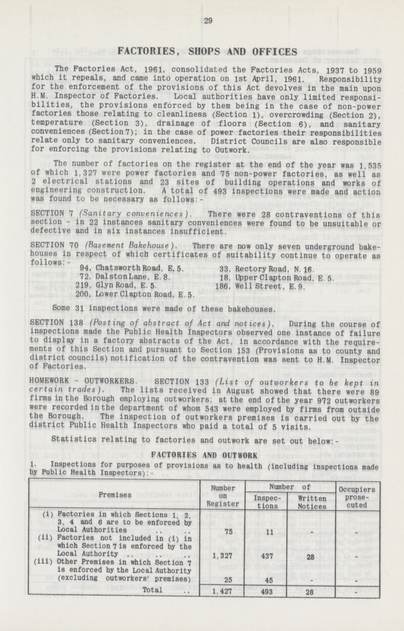 29 FACTORIES, SHOPS AND OFFICES The Factories Act, 1961, consolidated the Factories Acts, 1937 to 1959 which it repeals, and came into operation on 1st April, 1961. Responsibility for the enforcement of the provisions of this Act devolves in the main upon H.M. Inspector of Factories. Local authorities have only limited responsi bilities, the provisions enforced by them being in the case of non-power factories those relating to cleanliness (Section 1), overcrowding (Section 2), temperature (Section 3), drainage of floors (Section 6), and sanitary conveniences (Section7); in the case of power factories their responsibilities relate only to sanitary conveniences. District Councils are also responsible for enforcing the provisions relating to Outwork. The number of factories on the register at the end of the year was 1,535 of which 1,327 were power factories and 75 non-power factories, as well as 2 electrical stations and 23 sites of building operations and works of engineering construction. A total of 493 inspections were made and action was found to be necessary as follows:- SECTION 7 (Sanitary conveniences). There were 28 contraventions of this section - in 22 instances sanitary conveniences were found to be unsuitable or defective and in six instances insufficient. SECTION 70 (Basement Bakehouse). There are now only seven underground bake houses in respect of which certificates of suitability continue to operate as follows:- 94, Chatsworth Road, E. 5. 72, DalstonLane, E 8. 219, Glyn Road, E 5 200, Lower Clapton Road, E.5. 33, Rectory Road, N. 16. 18, Upper Clapton Road, E 5, 186, Well Street, E. 9. Some 31 inspections were made of these bakehouses. SECTION 138 (Posting of abstract of Act and notices), During the course of inspections made the Public Health Inspectors observed one instance of failure to display in a factory abstracts of the Act, in accordance with the require ments of this Section and pursuant to Section 153 (Provisions as to county and district councils) notification of the contravention was sent to H M Inspector of Factories. HOMEWORK - OUTWORKERS SECTION 133 (List of outworkers to be kept in certain trades). The lists received in August showed that there were 89 firms in the Borough employing outworkers, at the end of the year 972 outworkers were recorded in the department of whom 543 were employed by firms from outside the Borough. The inspection of outworkers premises is carried out by the district Public Health Inspectors who paid a total of 5 visits. Statistics relating to factories and outwork are set out below:- FACTORIES AND OUTWORK 1. Inspections for purposes of provisions as to health (including inspections made by Public Health Inspectors):- Premises Number on Register Number of Occupiers prose cuted Inspec tions Written Notices (i) Factories in which Sections 1, 2, 3, 4 and 6 are to be enforced by Local Authorities 75 11 - - (ii) Factories not included in (i) in which Section 7 is enforced by the Local Authority 1,327 437 28 - (ill) Other Premises in which Section 7 is enforced by the Local Authority (excluding outworkers' premises) 25 45 - - Total 1,427 493 28 -