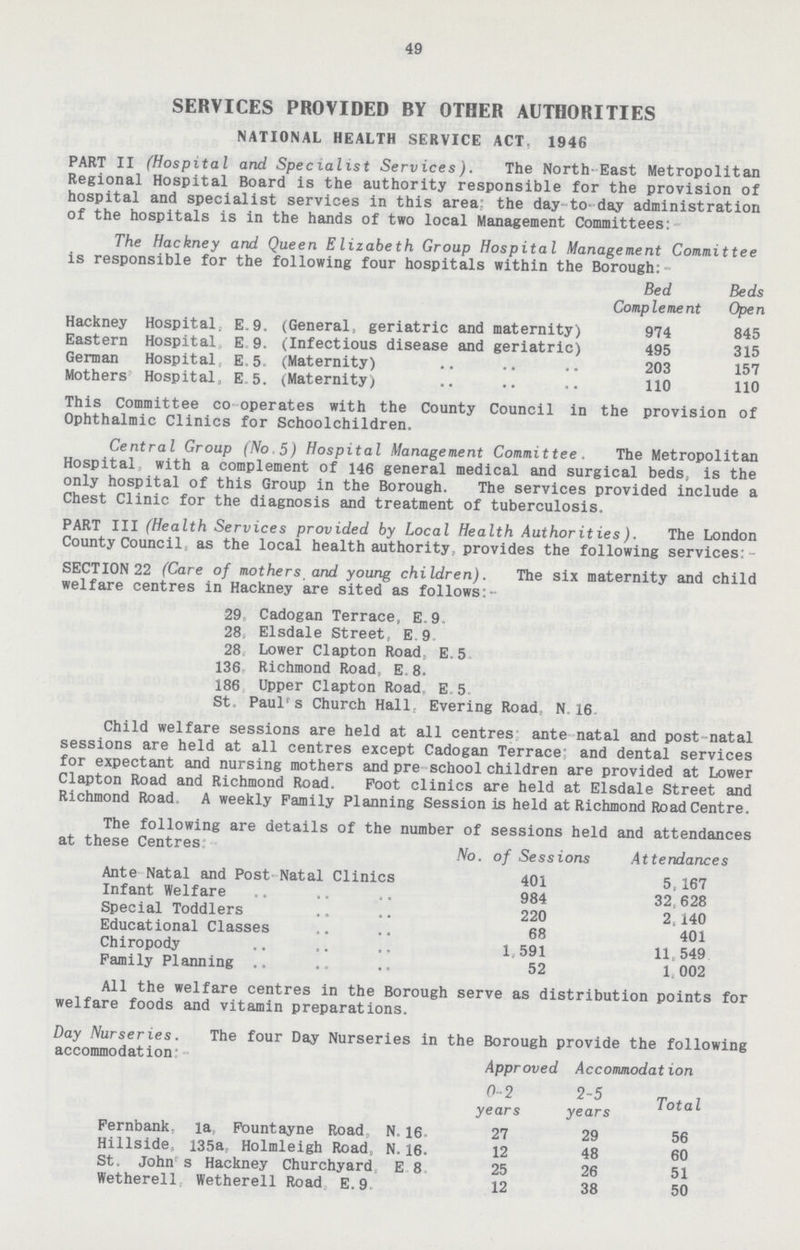 49 SERVICES PROVIDED RY OTHER AUTHORITIES NATIONAL HEALTH SERVICE ACT, 1946 PART II (Hospital and Specialist Services). The North-East Metropolitan Regional Hospital Board is the authority responsible for the provision of hospital and specialist services in this area; the day-to-day administration of the hospitals is in the hands of two local Management Committees: The Hackney and Queen Elizabeth Group Hospital Management Committee is responsible for the following four hospitals within the Borough:- Bed Complement Beds Open Hackney Hospital. E.9. (General, geriatric and maternity) 974 845 Eastern Hospital E 9. (Infectious disease and geriatric) 495 315 German Hospital, E.5. (Maternity) 203 157 Mothers' Hospital,, E.5. (Maternity) 110 110 This Committee co operates with the County Council in the provision of Ophthalmic Clinics for Schoolchildren. Central Group (No,5) Hospital Management Committee. The Metropolitan Hospital with a complement of 146 general medical and surgical beds, is the only hospital of this Group in the Borough. The services provided include a Chest Clinic for the diagnosis and treatment of tuberculosis. PART III (Health Services provided by Local Health Authorities). The London County Council, as the local health authority, provides the following services: SECTION 22 (Care of mothers and young children). The six maternity and child welfare centres in Hackney are sited as follows:- 29, Cadogan Terrace, E 9. 28, Elsdale Street, E.9 28, Lower Clapton Road, E. 5. 136, Richmond Road, E.8. 186, Upper Clapton Road, E 5. St, Paul's Church Hall, Evering Road N.16 Child welfare sessions are held at all centres ante natal and post-natal sessions are held at all centres except Cadogan Terrace; and dental services for expectant and nursing mothers and pre school children are provided at Lower Clapton Road and Richmond Road. Foot clinics are held at Elsdale Street and Richmond Road, A weekly Family Planning Session is held at Richmond Road Centre. The following are details of the number of sessions held and attendances at these centres:- No. of Sessions Attendances Ante Natal and Post-Natal Clinics 401 5,167 Infant Welfare 984 32,628 Special Toddlers 220 2,140 Educational Classes 68 401 Chiropody 1,591 11,549 Family Planning 52 1,002 All the welfare centres in the Borough serve as distribution points for welfare foods and vitamin preparations. Day Nurseries. The four Day Nurseries in the Borough provide the following accommodation:- Approved Accommodation 0-2 years 2-5 years Total Fernbank, la, Fountayne Road N. 16. 27 29 56 Hillside, 135a, Holmleigh Road, N.16. 12 48 60 St. John's Hackney Churchyard, E 8 25 26 51 Wetherell. Wetherell Road E.9. 12 38 50