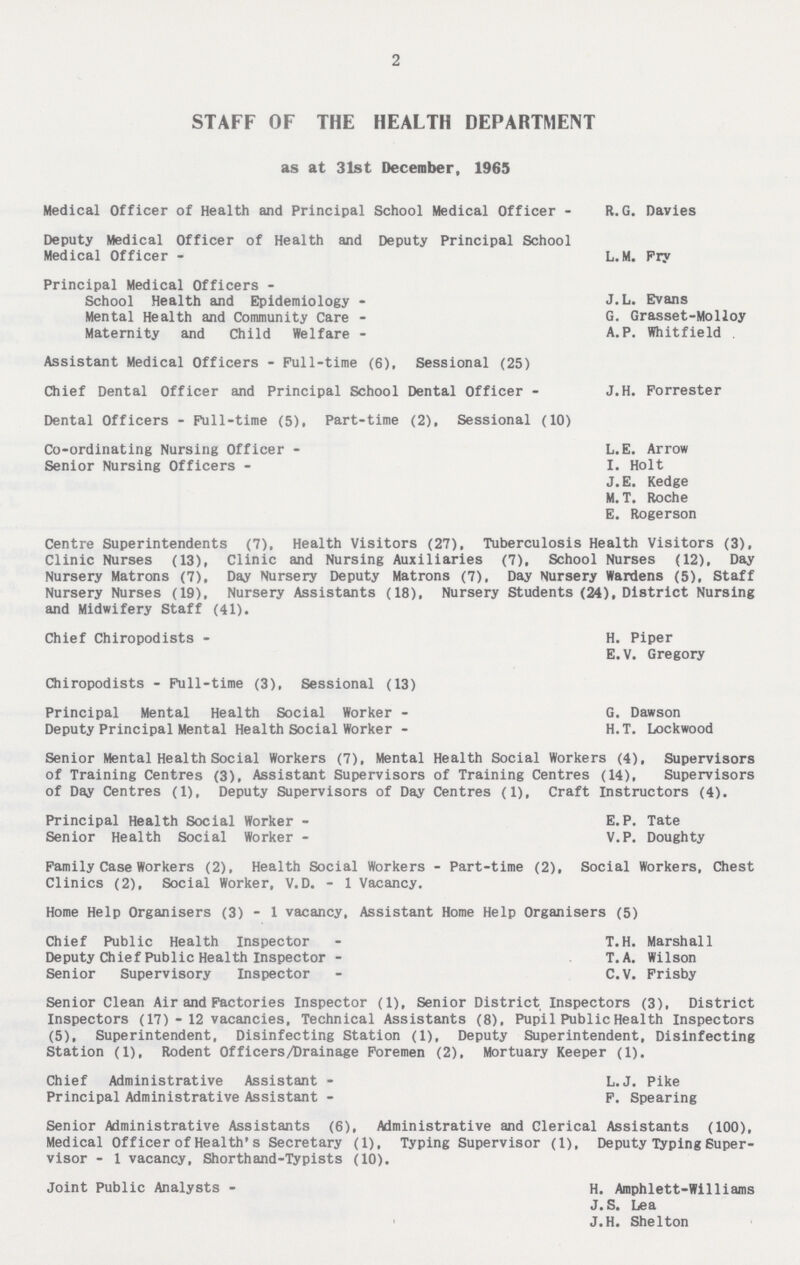 2 STAFF OF THE HEALTH DEPARTMENT as at 31st December, 1965 Medical Officer of Health and Principal School Medical Officer - R.G. Davies Deputy Medical Officer of Health and Deputy Principal School Medical Officer L.M. Pry Principal Medical Officers School Health and Epidemiology J.L. Evans Mental Health and Community Care G. Grasset-Molloy Maternity and Child Welfare A.P. Whitfield . Assistant Medical Officers - Pull-time (6), Sessional (25) Chief Dental Officer and Principal School Dental Officer J.H. Forrester Dental Officers - Pull-time (5), Part-time (2). Sessional (10) Co-ordinating Nursing Officer L.E. Arrow Senior Nursing Officers I. Holt J.E. Kedge M. T. Roche E. Rogerson Centre Superintendents (7), Health Visitors (27), Tuberculosis Health Visitors (3), Clinic Nurses (13), Clinic and Nursing Auxiliaries (7), School Nurses (12). Day Nursery Matrons (7). Day Nursery Deputy Matrons (7), Day Nursery Wardens (5), Staff Nursery Nurses (19), Nursery Assistants (18), Nursery Students (24), District Nursing and Midwifery Staff (41). Chief Chiropodists H. Piper E.V. Gregory Chiropodists - Pull-time (3), Sessional (13) Principal Mental Health Social Worker G. Dawson Deputy Principal Mental Health Social Worker H.T. Lockwood Senior Mental Health Social Workers (7), Mental Health Social Workers (4), Supervisors of Training Centres (3), Assistant Supervisors of Training Centres (14), Supervisors of Day Centres (1), Deputy Supervisors of Day Centres (1), Craft Instructors (4). Principal Health Social Worker E. P. Tate Senior Health Social Worker V.P. Doughty Family Case Workers (2), Health Social Workers - Part-time (2), Social Workers, Chest Clinics (2), Social Worker, V. D. - 1 Vacancy. Home Help Organisers (3) - 1 vacancy. Assistant Home Help Organisers (5) Chief Public Health Inspector T.H. Marshall Deputy Chief Public Health Inspector T. A. Wilson Senior Supervisory Inspector C.V. Frisby Senior Clean Air and Factories Inspector (1), Senior District Inspectors (3), District Inspectors (17) - 12 vacancies, Technical Assistants (8), Pupil Public Health Inspectors (5), Superintendent, Disinfecting Station (1), Deputy Superintendent, Disinfecting Station (1), Rodent Officers/Drainage Foremen (2), Mortuary Keeper (1). Chief Administrative Assistant L.J. Pike Principal Administrative Assistant F. Spearing Senior Administrative Assistants (6), Administrative and Clerical Assistants (100), Medical Officer of Health's Secretary (1), Typing Supervisor (1), Deputy Typing Super visor - 1 vacancy, Shorthand-Typists (10). Joint Public Analysts H. Amphlett-Williams J. S. Lea J.H. She1ton