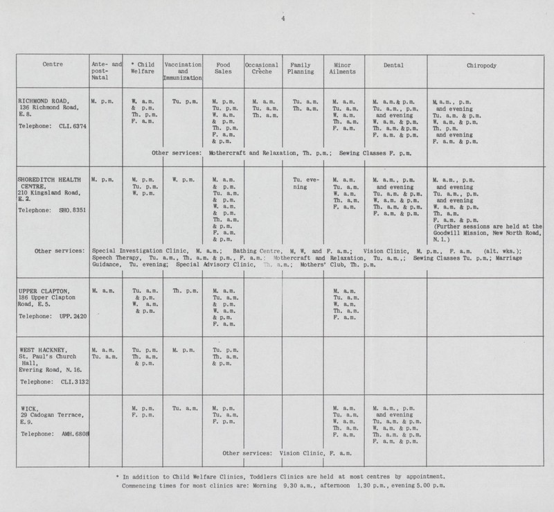 4 Centre Ante- and post Nata * Child Welfare Vaccination and Immunization Pood Sales Occasional Creche Family Planning Minor Ailments Dental Chiropody RICHMOND ROAD, 136 Richmond Road, E. 8. Telephone: CLI.6374 M. p.m. W. a.m. & p.m. Th. p.m. P. a.m. Tu. p.m. M. p.m. Tu. p. m. W. a. m. & p.m. Th. p. m. F. a.m. & p.m. M. a.m. Tu. a.m. Th. a.m. Tu. a.m. Th. a.m. M. a.m. Tu. a.m. W. a.m. Th. a. m. P. a.m. M. a.m.ft p.m. Tu. a.m., p.m. and evening W. a.m. & p.m. Th. a.m. &p.m. F. a.m. & p.m. M.a.m., p.m. and evening Tu. a.m. & p.m. W. a.m. & p.m. Th&&. p.m. and evening F. a.m. & p.m. Other services: Mothercraft and Relaxation, Th. p.m.; Sewing Classes P. p.m. SHOREDITCH HEALTH CENTRE, 210 Kingsland Road, E. 2. Telephone: SH0.8351 M. p.m. M. p.m. Tu. p. m. W. p.m. W. p. m. M. a.m. & p. m. Tu. a.m. & p. m. W. a.m. & p.m. Th. a.m. & p.m. P. a.m. & p.m. Tu. eve ning M. a.m. Tu. a. m. W. a.m. Th. a.m. P. a.m. M. a.m., p.m. and evening Tu. a.m. & p.m. W. a.m. & p.m. Th. a.m. & p.m. F. a.m. & p.m. M. a.m., p.m. and evening Tu. a.m., p.m. and evening W. a.m. & p.m. Th. a.m. F. a.m. & p.m. (Further sessions are held at the Goodwill Mission, New North Road, N. 1.) Other services: Special Investigation Clinic, M. a.m.; Bathing Centre, M, W, and F. a.m.; Vision Clinic, M. p.m., P. a.m. (alt. wks.); Speech Therapy, Tu. a.m., Th. a.m. & p.m., P. a.m.- Mothercraft and Relaxation, Tu. a.m.,; Sewing Classes Tu. p.m.; Marriage Guidance, Tu. evening; Special Advisory Clinic, Th. a.m.; Mothers' Club, Th. p.m. UPPER CLAPTON. 186 Upper Clapton Road, E. 5. Telephone: UPP. 2420 M. a. m. Tu. a.m. & p.m. W. a.m. & p.m. Th. p.m. M. a.m. Tu. a.m. & p.m. W. a. m. & p.m. P. a. m. M. a. m. Tu. a. m. W. a.m. Th. a.m. F. a.m. WEST HACKNEY, St. Paul's Church Hall. Evering Road, N. 16. Telephone: CLI. 3132 M. a. m. Tu. a.m. Tu. p. m. Th. a.m. & p.m. M. p. m. Tu. p.m. Th. a.m. & p.m. WICK. 29 Cadogan Terrace, E.9. Telephone: AMH.6808 M. p.m. P. p.m. Tu. a.m. M. p.m. Tu. a.m. P. p.m. M. a.m. Tu. a.m. W. a. m. Hi. a.m. F. a.m. M. a.m., p.m. and evening Tu. a.m. & p.m. W. a. m. & p. m. Th. a.m. & p.m. F. a.m. & p.m. Other services: Vision Clinic, F. a.m. * In addition to Child Welfare Clinics, Toddlers Clinics are held at most centres by appointment. Commencing times for most clinics are: Morning 9.30 a.m., afternoon 1.30 p.m., evening 5.00 p.m.