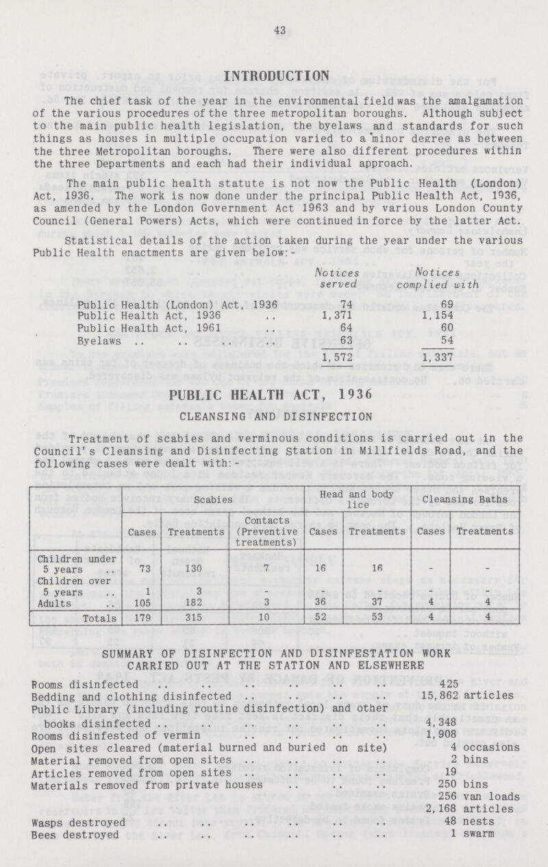 43 INTRODUCTION The chief task of the year in the environmental field was the amalgamation of the various procedures of the three metropolitan boroughs. Although subject to the main public health legislation, the byelaws and standards for such things as houses in multiple occupation varied to a'minor degree as between the three Metropolitan boroughs. There were also different procedures within the three Departments and each had their individual approach. The main public health statute is not now the Public Health (London) Act, 1936. The work is now done under the principal Public Health Act, 1936, as amended by the London Government Act 1963 and by various London County Council (General Powers) Acts, which were continued in force by the latter Act. Statistical details of the action taken during the year under the various Public Health enactments are given below:- Notices served Notices complied with Public Health (London) Act, 1936 74 69 Public Health Act, 1936 1,371 1, 154 Public Health Act, 1961 64 60 Byelaws 63 54 1, 572 1, 337 PUBLIC HEALTH ACT, 1936 CLEANSING AND DISINFECTION Treatment of scabies and verminous conditions is carried out in the Council's Cleansing and Disinfecting station in Millfields Road, and the following cases were dealt with:- Scabies Head and body lice Cleansing Baths Cases Treatments Contacts (Preventive treatments) Cases Treatments Cases Treatments Children under 5 years 73 130 7 16 16 _ - Children over 5 years 1 3 _ _ _ _ Adults 105 182 3 36 37 4 4 Totals 179 315 10 52 53 4 4 SUMMARY OF DISINFECTION AND DISINFESTATION WORK CARRIED OUT AT THE STATION AND ELSEWHERE Rooms disinfected 425 Bedding and clothing disinfected 15,862 articles Public Library (including routine disinfection) and other books disinfected 4, 348 Rooms disinfested of vermin 1,908 Open sites cleared (material burned and buried on site) 4 occasions Material removed from open sites 2 bins Articles removed from open sites 19 Materials removed from private houses 250 bins 256 van loads 2,168 articles Wasps destroyed 48 nests Bees destroyed 1 swarm