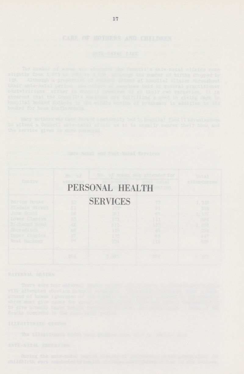 17 PERSONAL HEALTH SERVICES