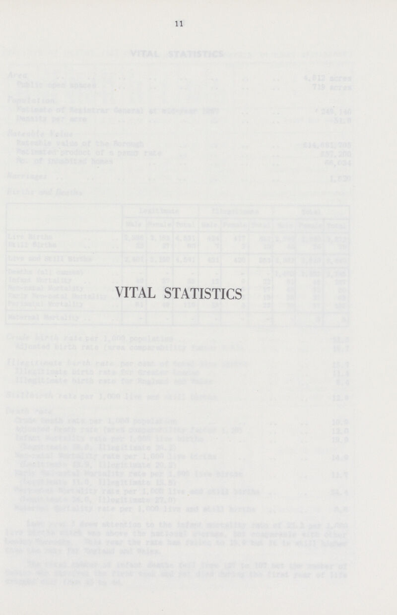 11 VITAL STATISTICS