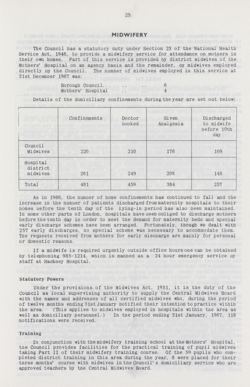 25 MIDWIFERY The Council has a statutory duty under Section 23 of the National Health Service Act, 1946, to provide a midwifery service for attendance on raotners in their own homes. Part of this service is provided by district midwives of the Motners' Hospital on an agency basis and the remainder, oy midwives employed directly Dy the Council. The number of midwives employed in this service at 31st Decemoer 1967 was: Borough Council 6 Mothers' Hospital 4 Details of the domiciliary confinements during the year are set out below: Confinements Doctor booked Given Analgesia Discharged to midwife before 10th day Council Midwives 220 210 176 109 Hospital district midwives 261 249 208 148 Total 481 459 384 257 As in 1966, the numoer of home confinements has continued to fall and the increase in the number of patients discharged from maternity hospitals to their nomes before the tenth day of the lying-in period has also been maintained. In some other parts of London, hospitals have been ODliged to discharge motners before the tenth day in order to meet the demand for maternity beds and special early discnarge schemes have been arranged. Fortunately, though we dealt witn 257 early discharges, no special scheme was necessary to accommodate them. The requests received from mothers for early discnarge are mainly for personal or domestic reasons. If a midwife is required urgently outside office hours one can be obtained by telephoning 985-1214, whicn is manned as a 24 nour emergency service oy staff at Hackney Hospital. Statutory Powers Under the provisions.of the Midwives Act, 1951, it is the duty of the Council as local supervising authority to supply the Central Midwives Board with the names and addresses of all certified midwives who, during the period of twelve months ending 31st January notified their intention to practice within the area. (This applies to midwives employed in hospitals within tne area as well as domiciliary personnel.) In tne period ending 31st January, 1967, 118 notifications were received. Training In conjunction with the midwifery training school at the Motners' Hospital, tne Council provides facilities for the practical training of pupil midwives taking Part II of their midwifery training course. Of the 59 pupils who com pleted district training in this area during the year, 8 were placed for their tnree months' course with midwives in tne Council's domiciliary service who are approved teachers by tne Central Midwives Board.