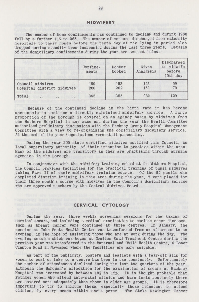 29 MIDWIFERY The number of home confinements has continued to decline and during 1968 fell by a further 116 to 365. The number of mothers discharged from maternity hospitals to their homes before the tenth day of the lying-in period also dropped having steadily been increasing during the last three years. Details of the domiciliary confinements during the year are set out below:- Confine ments Doctor booked Given Analgesia Discharged to midwife before 10th day Council midwives 159 153 123 59 Hospital district midwives 206 202 159 70 Total 365 355 282 129 Because of the continued decline in the birth rate it has become uneconomic to continue a directly maintained midwifery service. A large proportion of the Borough is covered on an agency basis by midwives from the Mothers Hospital in any case and during the year the Health Committee authorised preliminary discussions with the Hackney Group Hospital Management Committee with a view to re-organising the domiciliary midwifery service. At the end of the year negotiations were still proceeding. During the year 205 state certified midwives notified this Council, as local supervisory authority, of their intention to practice within the area. Many of the midwives are transitory as they are practising through nursing agencies in the Borough. In conjunction with the midwifery training school at the Mothers Hospital, the Council provides facilities for the practical training of pupil midwives taking Part II of their midwifery training course. Of the 52 pupils who completed district training in this area during the year, 7 were placed for their three month's course with midwives in the Council's domiciliary service who are approved teachers by the Central Midwives Board. CERVICAL CYTOLOGY During the year, three weekly screening sessions for the taking of cervical smears, and including a medical examination to exclude other diseases, such as breast cancer were continued at three centres. In January, the session at John Scott Health Centre was transferred from an afternoon to an evening, in the hope of assisting those who are at work during the day. The evening session which was begun at Goulton Road Treatment Centre during the previous year was transferred to the Maternal and Child Health Centre, 6 Lower Clapton Road in November where the facilities are more suitable. As part of the publicity, posters and leaflets with a tear-off slip for women to post or take to a centre has been in use constantly. Unfortunately the number of attendances declined during the last two quarters of the year, although the Borough's allocation for the examination of smears at Hackney Hospital was increased by between 10% to 12%. It is thought probable that younger women who attend ante-natal clinics and have tests routinely there are covered more adequately than those in older age groups. It is therefore important to try to include these, especially those reluctant to attend clinics, by every means within one's power. The Stoke Newington Cancer