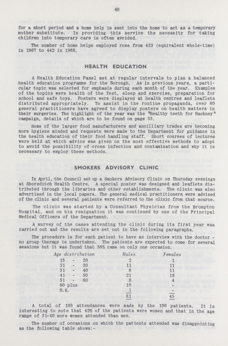 40 for a short period and a home help is sent into the home to act as a temporary mother substitute. In providing this service the necessity for taking children into temporary care is often avoided. The number of home helps employed rose from 423 (equivalent whole-time) in 1967 to 442 in 1968. HEALTH EDUCATION A Health Education Panel met at regular intervals to plan a balanced health education programme for the Borough. As in previous years, a parti cular topic was selected for emphasis during each month of the year. Examples of the topics were health of the feet, sleep and exercise, preparation for school and safe toys. Posters were displayed at health centres and leaflets distributed appropriately. To assist in the routine propaganda, over 60 general practitioners have agreed to display posters on health matters in their surgeries. The highlight of the year was the Healthy teeth for Hackney campaign, details of which are to be found on page 53. Some of the larger food manufacturers and ancilliary trades are becoming more hygiene minded and requests were made to the Department for guidance in the health education of their food handling staff. Short courses of lectures were held at which advice was given on the most effective methods to adopt to avoid the possibility of cross infection and contamination and why it is necessary to employ these methods. SMOKERS ADVISORY CLINIC In April, the Council set up a Smokers Advisory Clinic on Thursday evenings at Shoreditch Health Centre. A special poster was designed and leaflets dis tributed through the libraries and other establishments. The clinic was also advertised in the local papers. The general medical practitioners were advised of the clinic and several patients were referred to the clinic from that source. The clinic was started by a Consultant Physician from the Brompton Hospital, and on his resignation it was continued by one of the Principal Medical Officers of the Department. A survey of the cases attending the clinic during its first year was carried out and the results are set out in the following paragraphs. The procedure is for each patient to have an interview with the doctor no group therapy is undertaken. The patients are expected to come for several sessions but it was found that 56% came on only one occasion. Age distribution Males Females 15-20 2 1 21 - 30 11 11 31 - 40 8 11 41 - 50 21 18 51-60 8 4 60 plus 10 N. K. 1 - 61 45 A total of 189 attendances were made by the 106 patients. It is interesting to note that 42% of the patients were women and that in the age range of 31-40 more women attended than men. The number of occasions on which the patients attended was disappointing as the following table shows:-