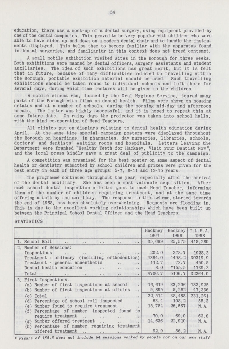 54 education, there was a mock-up of a dental surgery, using equipment provided by one of the dental companies. This proved to be very popular with children who were able to have rides up and down on a modern dental chair and to handle the instru ments displayed. This helps them to become familiar with the apparatus found in dental surgeries, and familiarity in this context does not breed contempt. A small mobile exhibition visited sites in the Borough for three weeks. Both exhibitions were manned by dental officers, surgery assistants and student auxiliaries. The idea of such exhibitions has great merit, but it is felt that in future, because of many difficulties related to travelling within the Borough, portable exhibition material should be used. Such travelling exhibitions should be taken round to individual schools and left there for several days, during which time lectures will be given to the children. A mobile cinema van, loaned by the Oral Hygiene Service, toured many parts of the Borough with films on dental health. Films were shown on housing estates and at a number of schools, during the morning mid-day and afternoon breaks. The latter was highly successful, and it is hoped to repeat this at some future date. On rainy days the projector was taken into school halls, with the kind co-operation of Head Teachers. All clinics put on displays relating to dental health education during April. At the same time special campaign posters were displayed throughout the Borough on hoardings, in pharmacies, day nurseries, libraries, schools, doctors' and dentists' waiting rooms and hospitals. Letters leaving the Department were franked Healthy Teeth for Hackney, Visit your Dentist Now, and the local press kindly gave a great deal of publicity to the campaign. A competition was organised for the best poster on some aspect of dental health or dentistry submitted by school children and prizes were given for the best entry in each of three age groups: 5-7, 8-11 and 12-15 years. The programme continued throughout the year, especially after the arrival of the dental auxiliary. She has been a most valuable acquisition. After each school dental inspection a letter goes to each Head Teacher, informing them of the number of children requiring treatment, and at the same time offering a talk by the auxiliary. The response to this scheme, started towards the end of 1968, has been absolutely overwhelming. Requests are flooding in. This is due to the excellent working relationships which have been built up between the Principal School Dental Officer and the Head Teachers. STATISTICS Hackney 1967 Hackney 1968 I.L.E. A. 1968 1. School Roll 35,699 35,575 418, 280 2. Number of Sessions: Inspections 202.0 378.7 1928.3 Treatment - ordinary (including orthodontics) 4384.0 4498. 2 30319.9 Treatment - general anaesthetic 112.7 73.7 450. 5 Dental health education 8.0 *155.5 1739.3 Total 4706.7 5106.7 32364.0 3. First Inspections: (a) Number of first inspections at school 16,619 33,206 183,925 (b) Number of first inspections at clinics .. 5,895 5,282 47,336 (c) Total 22,514 38,488 231,261 (d) Percentage of school roll inspected 63.4 108.2 55.3 (e) Number found to require treatment 15,754 26,567 N. A. (f) Percentage of number inspected found to require treatment 70.0 69.0 63.6 (g) Number offered treatment 14,636 22,910 N. A. (h) Percentage of number requiring treatment offered treatment 92.9 86.2 N.A. * Figure of 155.5 does not include 64 sessions worked by people not on our own staff