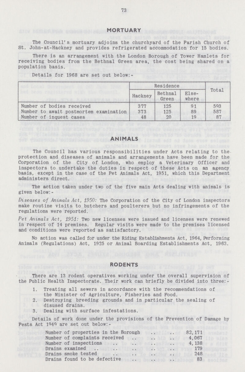 73 MORTUARY The Council's mortuary adjoins the churchyard of the Parish Church of St. John-at-Hackney and provides refrigerated accommodation for 15 bodies. There is an arrangement with the London Borough of Tower Hamlets for receiving bodies from the Bethnal Green area, the cost being shared on a population basis. Details for 1968 are set out below:- Residence Total Hackney Bethnal Green Else where Number of bodies received 377 125 91 593 Number to await postmortem examination 373 125 89 587 Number of inquest cases 48 20 19 87 ANIMALS The Council has various responsibilities under Acts relating to the protection and diseases of animals and arrangements have been made for the Corporation of the City of London, who employ a Veterinary Officer and inspectors to undertake the duties in respect of these Acts on an agency basis, except in the case of the Pet Animals Act, 1951, which this Department administers direct. The action taken under two of the five main Acts dealing with animals is given below:- Diseases of Animals Act, 1950: The Corporation of the City of London inspectors make routine visits to butchers and poulterers but no infringements of the regulations were reported. Pet Animals Act, 1951: Two new licenses were issued and licenses were renewed in respect of 14 premises. Regular visits were made to the premises licensed and conditions were reported as satisfactory. No action was called for under the Riding Establishments Act, 1964, Performing Animals (Regulations) Act, 1925 or Animal Boarding Establishments Act, 1963. RODENTS There are 13 rodent operatives working under the overall supervision of the Public Health Inspectorate. Their work can briefly be divided into three:- 1. Treating all sewers in accordance with the recommendations of the Minister of Agriculture, Fisheries and Food. 2. Destroying breeding grounds and in particular the sealing of disused drains. 3. Dealing with surface infestations. Details of work done under the provisions of the Prevention of Damage by Pests Act 1949 are set out below:- Number of properties in the Borough 82,171 Number of complaints received 4,067 Number of inspections 4,138 Drains examined 179 Drains smoke tested 248 Drains found to be defective 83