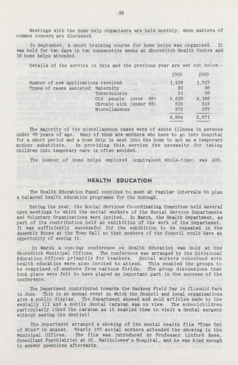 38 Meetings with the home help organisers are held monthly, when matters of common concern are discussed. In September, a short training course for home helps was organised. It was held for two days in two consecutive weeks at Shoreditch Health Centre and 16 home helps attended. Details of the service in this and the previous year are set out below: 1968 1969 Number of new applications received 1,428 1,317 Types of cases assisted: Maternity 82 30 Tuberculosis 31 26 Old people (over 65) 3,626 4,168 Chronic sick (under 65) 523 513 Miscellaneous 372 337 4, 634 5,071 The majority of the miscellaneous cases were of acute illness in persons under 65 years of age. Many of them are mothers who have to go into hospital for a short period and a home help is sent into the home to act as a temporary mother substitute. In providing this service the necessity for taking children into temporary care is often avoided. The number of home helps employed (equivalent whole-time) was 420. HEALTH EDUCATION The Health Education Panel continue to meet at regular intervals to plan a balanced health education programme for the borough. During the year, the Social Services Co-ordinating Committee held several open meetings to which the social workers of the Social Service Departments and Voluntary Organisations were invited. In March, the Health Department, as part of its contribution held an exhibition of the work of the Department. It was sufficiently successful for the exhibition to be repeated in the Assembly Rooms at the Town Hall so that members of the Council could have an opportunity of seeing it. In March a one-day conference on Health Education was held at the Shoreditch Municipal Offices. The conference was arranged by the Divisional Education Officer primarily for teachers. Social workers concerned with health education were also invited to attend. This enabled the groups to be comprised of members from various fields. The group discussions that took place were felt to have played an important part in the success of the conference. The Department contributed towards the Hackney Field Day in Clissold Park in June. This is an annual event in which the Council and local organisations give a public display. The Department showed and sold articles made by the mentally ill and a mobile dental caravan was on view. The schoolchildren particularly liked the caravan as it enabled them to visit a dental surgery without seeing the dentist! The Department arranged a showing of the mental health film Time Out of Mind in August. Nearly 100 social workers attended the showing in the Municipal Offices. The film was introduced by Professor Linford Rees, Consultant Psychiatrist at St. Bartholomew's Hospital, and he was kind enough to answer questions afterwards.