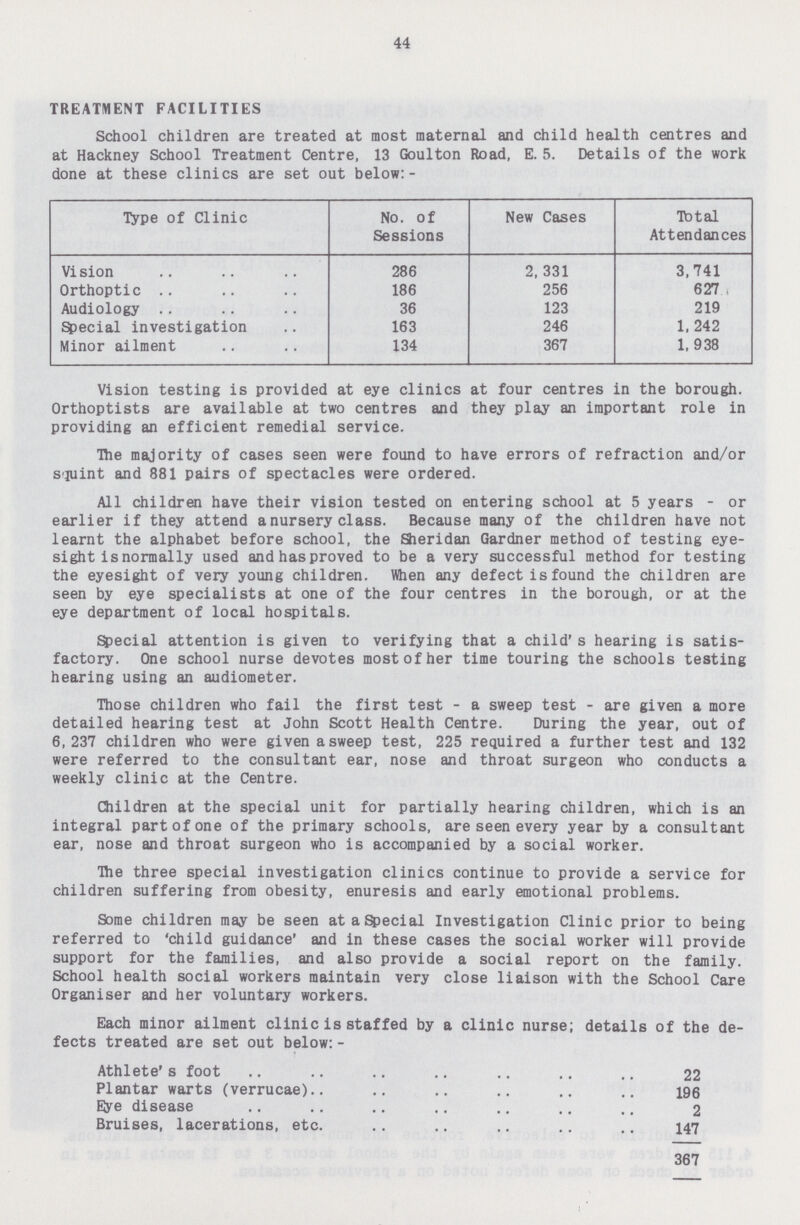 44 TREATMENT FACILITIES School children are treated at most maternal and child health centres and at Hackney School Treatment Centre, 13 Goulton Road, E. 5. Details of the work done at these clinics are set out below:- Type of Clinic No. of Sessions New Cases Total Attendances Vision 286 2, 331 3,741 Orthoptic 186 256 627 Audiology 36 123 219 Special investigation 163 246 1, 242 Minor ailment 134 367 1, 938 Vision testing is provided at eye clinics at four centres in the borough. Orthoptists are available at two centres and they play an important role in providing an efficient remedial service. The majority of cases seen were found to have errors of refraction and/or squint and 881 pairs of spectacles were ordered. All children have their vision tested on entering school at 5 years - or earlier if they attend a nursery class. Because many of the children have not learnt the alphabet before school, the Sheridan Gardner method of testing eye sight is normally used and has proved to be a very successful method for testing the eyesight of very young children. When any defect is found the children are seen by eye specialists at one of the four centres in the borough, or at the eye department of local hospitals. Special attention is given to verifying that a child's hearing is satis factory. One school nurse devotes most of her time touring the schools testing hearing using an audiometer. Those children who fail the first test - a sweep test - are given a more detailed hearing test at John Scott Health Centre. During the year, out of 6,237 children who were given a sweep test, 225 required a further test and 132 were referred to the consultant ear, nose and throat surgeon who conducts a weekly clinic at the Centre. Children at the special unit for partially hearing children, which is an integral part of one of the primary schools, are seen every year by a consultant ear, nose and throat surgeon who is accompanied by a social worker. The three special investigation clinics continue to provide a service for children suffering from obesity, enuresis and early emotional problems. Some children may be seen at a Special Investigation Clinic prior to being referred to 'child guidance' and in these cases the social worker will provide support for the families, and also provide a social report on the family. School health social workers maintain very close liaison with the School Care Organiser and her voluntary workers. Each minor ailment clinic is staffed by a clinic nurse; details of the de fects treated are set out below:- Athlete's foot 22 Plantar warts (verrucae 196 Eye disease 2 Bruises, lacerations, etc 147 367