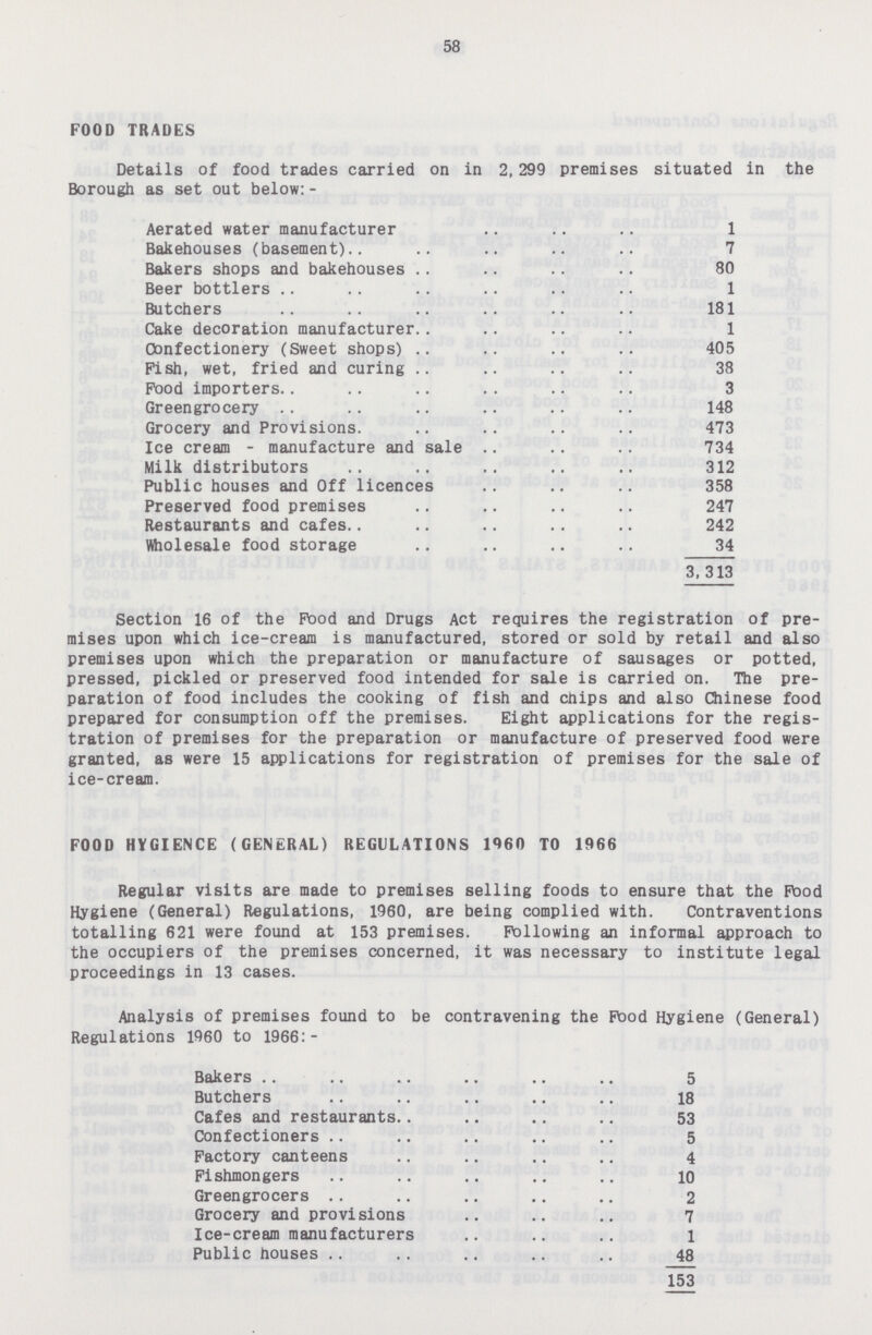 58 FOOD TRADES Details of food trades carried on in 2,299 premises situated in the Borough as set out below:- Aerated water manufacturer 1 Bakehouses (basement) 7 Bakers shops and bakehouses 80 Beer bottlers 1 Butchers 181 Cake decoration manufacturer 1 Confectionery (Sweet shops) 405 Pish, wet, fried and curing 38 Pood importers 3 Greengrocery 148 Grocery and Provisions 473 Ice cream - manufacture and sale 734 Milk distributors 312 Public houses and Off licences 358 Preserved food premises 247 Restaurants and cafes 242 Wholesale food storage 34 3, 313 Section 16 of the Pood and Drugs Act requires the registration of pre mises upon which ice-cream is manufactured, stored or sold by retail and also premises upon which the preparation or manufacture of sausages or potted, pressed, pickled or preserved food intended for sale is carried on. The pre paration of food includes the cooking of fish and chips and also Chinese food prepared for consumption off the premises. Eight applications for the regis tration of premises for the preparation or manufacture of preserved food were granted, as were 15 applications for registration of premises for the sale of ice-cream. FOOD HVGIENCE (GENERAL) REGULATIONS I960 TO 1966 Regular visits are made to premises selling foods to ensure that the Pood Hygiene (General) Regulations, 1960, are being complied with. Contraventions totalling 621 were found at 153 premises. Following an informal approach to the occupiers of the premises concerned, it was necessary to institute legal proceedings in 13 cases. Analysis of premises found to be contravening the Food Hygiene (General) Regulations 1960 to 1966:- Bakers 5 Butchers 18 Cafes and restaurants 53 Confectioners 5 Factory canteens 4 Fishmongers 10 Greengrocers 2 Grocery and provisions 7 Ice-cream manufacturers 1 Public houses 48 153