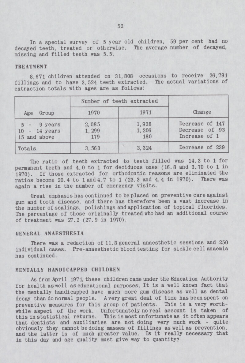 52 In a special survey of 5 year old children, 59 per cent had no decayed teeth, treated or otherwise. The average number of decayed, missing and filled teeth was 5.5. TREATMENT 8,671 children attended on 31,808 occasions to receive 26,791 fillings and to have 3,524 teeth extracted. The actual variations of extraction totals with ages are as follows: Age Group Number of teeth extracted Change 1970 1971 5 - 9 years 2,085 1,938 Decrease of 147 10 - 14 years 1,299 1,206 Decrease of 93 15 and above 179 180 Increase of 1 Totals 3,563 3,324 Decrease of 239 The ratio of teeth extracted to teeth filled was 14.3 to 1 for permanent teeth and 4. 0 to 1 for deciduous ones (16.8 and 3.70 to 1 in 1970). If those extracted for orthodontic reasons are eliminated the ratios become 20.4 to 1 and 4.7 to 1 (23.3 and 4.4 in 1970). There was again a rise in the number of emergency visits. Great emphasis has continued to be placed on preventive care against gum and tooth disease, and there has therefore been a vast increase in the number of scalings, polishings and application of topical fluorides. The percentage of those originally treated who had an additional course of treatment was 27.2 (27.9 in 1970). GENERAL ANAESTHESIA There was a reduction of 11.8 general anaesthetic sessions and 250 individual cases. Pre-anaesthetic blood testing for sickle cell anaemia has continued. MENTALLY HANDICAPPED CHILDREN As from April 1971, these children came under the Education Authority for health as well as educational purposes. It is a well known fact that the mentally handicapped have much more gum disease as well as dental decay than do normal people. A very great deal of time has been spent on preventive measures for this group of patients. This is a very worth while aspect of the work. Unfortunately no real account is taken of this in statistical returns. This is most unfortunate as it often appears that dentists and auxiliaries are not doing very much work - quite obviously they cannot be doing masses of fillings as well as prevention, and the latter is of much greater value. Is it really necessary that in this day and age quality must give way to quantity?