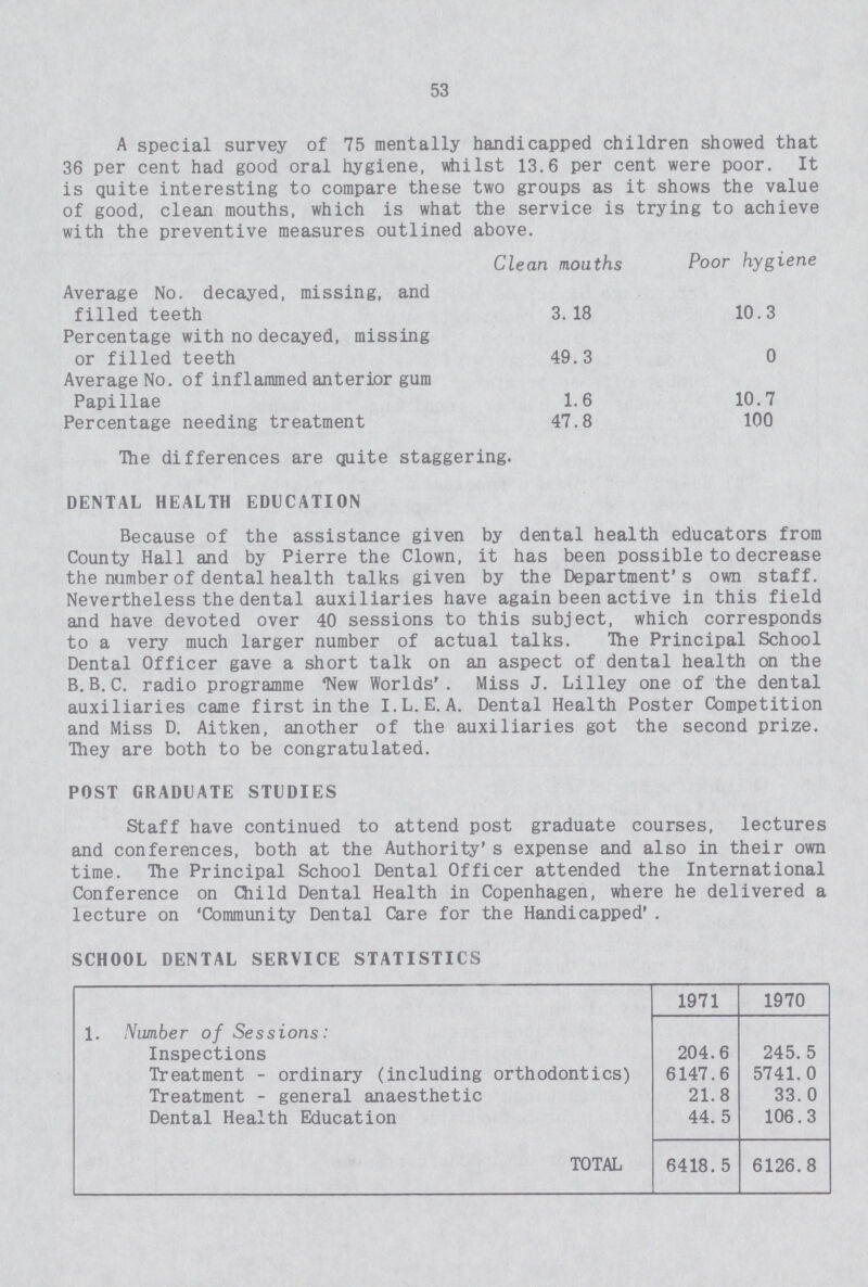 53 A special survey of 75 mentally handicapped children showed that 36 per cent had good oral hygiene, whilst 13.6 per cent were poor. It is quite interesting to compare these two groups as it shows the value of good, clean mouths, which is what the service is trying to achieve with the preventive measures outlined above. Clean mouths Poor hygiene Average No. decayed, missing, and filled teeth 3.18 10.3 Percentage with no decayed, missing or filled teeth 49.3 0 Average No. of inflammed anterior gum Papillae 1.6 10.7 Percentage needing treatment 47.8 100 The differences are quite staggering. DENTAL HEALTH EDUCATION Because of the assistance given by dental health educators from County Hall and by Pierre the Clown, it has been possible to decrease the number of dental health talks given by the Department's own staff. Nevertheless the dental auxiliaries have again been active in this field and have devoted over 40 sessions to this subject, which corresponds to a very much larger number of actual talks. The Principal School Dental Officer gave a short talk on an aspect of dental health on the B. B. C. radio programme ‘New Worlds'. Miss J. Lilley one of the dental auxiliaries came first in the I.L.E.A. Dental Health Poster Competition and Miss D. Aitken, another of the auxiliaries got the second prize. They are both to be congratulated. POST GRADUATE STUDIES Staff have continued to attend post graduate courses, lectures and conferences, both at the Authority's expense and also in their own time. The Principal School Dental Officer attended the International Conference on Child Dental Health in Copenhagen, where he delivered a lecture on ‘Community Dental Care for the Handicapped' . SCHOOL DENTAL SERVICE STATISTICS 1971 1970 1. Number of Sessions: Inspections 204.6 245. 5 Treatment - ordinary (including orthodontics) 6147.6 5741.0 Treatment - general anaesthetic 21.8 33.0 Dental Health Education 44.5 106.3 TOTAL 6418.5 6126.8