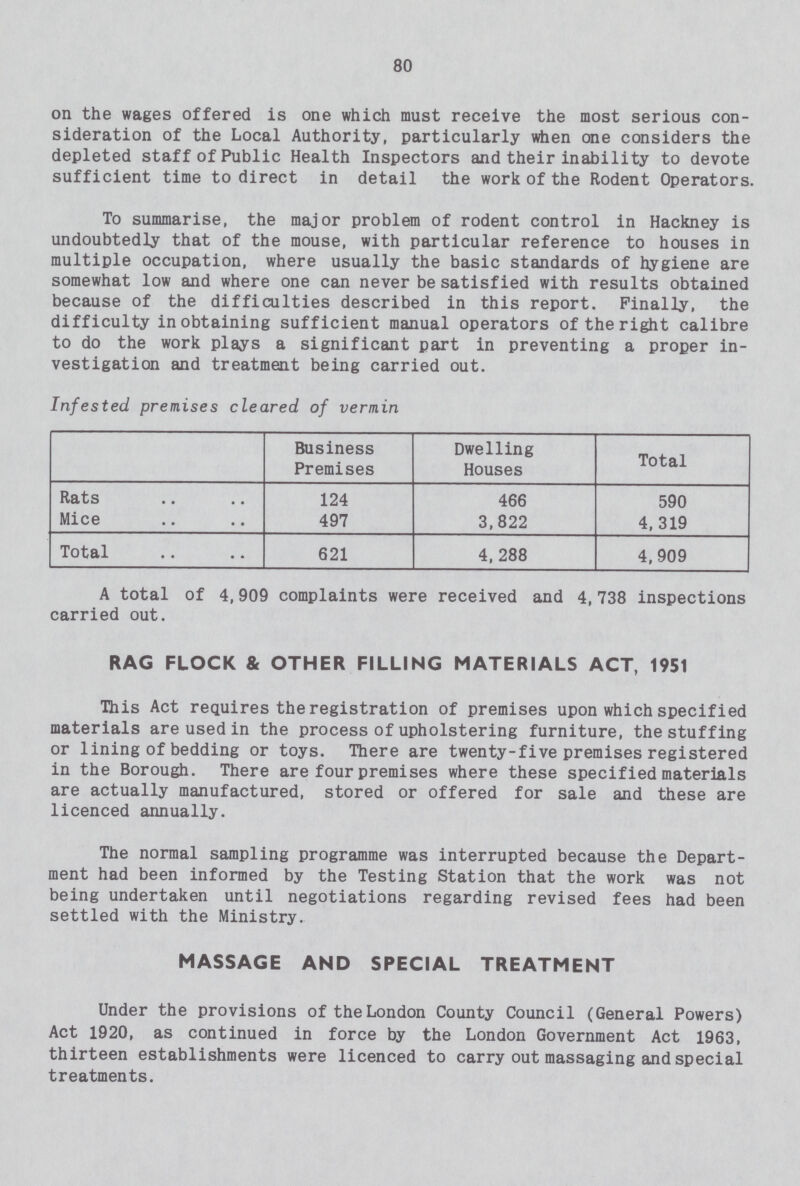 80 on the wages offered is one which must receive the most serious con sideration of the Local Authority, particularly when one considers the depleted staff of Public Health Inspectors and their inability to devote sufficient time to direct in detail the work of the Rodent Operators. To summarise, the major problem of rodent control in Hackney is undoubtedly that of the mouse, with particular reference to houses in multiple occupation, where usually the basic standards of hygiene are somewhat low and where one can never be satisfied with results obtained because of the difficulties described in this report. Finally, the difficulty in obtaining sufficient manual operators of the right calibre to do the work plays a significant part in preventing a proper in vestigation and treatment being carried out. Infested premises cleared of vermin Business Premises Dwelling Houses Total Rats 124 466 590 Mice 497 3,822 4,319 Total 621 4, 288 4,909 A total of 4,909 complaints were received and 4,738 inspections carried out. RAG FLOCK & OTHER FILLING MATERIALS ACT, 1951 This Act requires the registration of premises upon which specified materials are used in the process of upholstering furniture, the stuffing or lining of bedding or toys. There are twenty-five premises registered in the Borough. There are four premises where these specified materials are actually manufactured, stored or offered for sale and these are licenced annually. The normal sampling programme was interrupted because the Depart ment had been informed by the Testing Station that the work was not being undertaken until negotiations regarding revised fees had been settled with the Ministry. MASSAGE AND SPECIAL TREATMENT Under the provisions of the London County Council (General Powers) Act 1920, as continued in force by the London Government Act 1963, thirteen establishments were licenced to carry out massaging and special treatments.