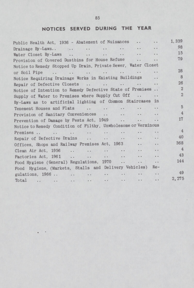 85 NOTICES SERVED DURING THE YEAR Public Health Act, 1936 - Abatement of Nuisances 1,339 Drainage by -Laws 98 Water Closet By-Laws 15 Provision of Covered Dustbins for House Refuse 79 Notice to Remedy Stopped Up Drain, Private Sewer, Water Closet or Soil Pipe 28 Notice Requiring Drainage Works in Existing Buildings 8 Repair of Defective Closets 26 Notice of Intention to Remedy Defective State of Premises 2 Supply of Water to Premises where Supply Cut Off 2 By-Laws as to artificial lighting of Common Staircases in Tenement Houses and Plats 5 Provision of Sanitary Conveniences 4 Prevention of Damage by Pests Act, 1949 17 Notice to Remedy Condition of Filthy, Unwholesome or Verminous Premises 4 Repair of Defective Drains 40 Offices, Shops and Railway Premises Act, 1963 368 Clean Air Act, 1956 4 Factories Act, 1961 43 Food Hygiene (General) Regulations, 1970 144 Food Hygiene, (Markets, Stalls and Delivery Vehicles) Re gulations, 1966 49 Total 2,275