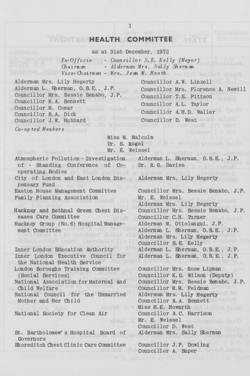 1 HEALTH COMMITTEE as at 31st December, 1972 Ex-Officio - Councillor S.E. Kelly (Mayor) Chairman - Alderman Mrs. Sally Shermon Vice-Chairman - Mrs. Jem M. Heath Alderman Mrs. Lily Hegerty Alderman L. German, O. B. E. , J. P. Councillor Mrs. Bessie Benabo, J.P. Councillor R. A. Bennett Councillor M. Comar Councillor R. A. Dick Councillor J.ff. Hubbard Co-op ted Members Councillor A. W. Linzell Councillor Mrs. Florence A. Newill Councillor T.S. Pittson Councillor A.L. Taylor Councillor A.H.D. Waller Councillor D. West Miss M. Malcolm Dr. S. Rogol Mr. E. Weissel Atmospheric Pollution - Investigation of - Standing Conference of Co operating Bodies City of London and East London Dis pensary Fund Easton House Management Committee Family Planning Association Hackney and Bethnal Green Chest Dis eases Care Committee Hackney Group (No. 6) Hospital Manage ment Committee Inner London Education Authority Inner London Executive Council for the National Health Service London Boroughs Training Committee (Social Services) National Association for Maternal and Child Welfare National Council for the Unmarried Mother and Her Child National Society for Clean Air St. Bartholomew's Hospital Board of Governors Shoreditch Chest Clinic Care Committee Alderman L. Sherman, O.B. E., J.P. Dr. R. G. Davies Alderman Mrs. Lily Hegerty Councillor Mrs. Bessie Benabo, J.P. Mr. E. Weissel Alderman Mrs. Lily Hegerty Councillor Mrs. Bessie Benabo, J.P. Councillor C.H. Turner Alderman M. Ottolangui, J.P. Alderman L. Sherman, O. B. E., J.P. Alderman Mrs. Lily Hegerty Councillor S. E. Kelly Alderman L. Sherman, O.B. E. , J. P. Alderman L. Sherman, 0. B. E. , J. P. Councillor Mrs. Rose Lipman Councillor K. G. Wilson (Deputy) Councillor Mrs. Bessie Benabo, J.P. Councillor M.M. Feldman Alderman Mrs. Lily Hegerty Councillor R. A. Bennett Miss H.E. Howarth Councillor A. C. Harrison Mr. E. Weissel Councillor D. West Alderman Mrs. Sally Sherman Councillor J.P. Dowling Councillor A. Super