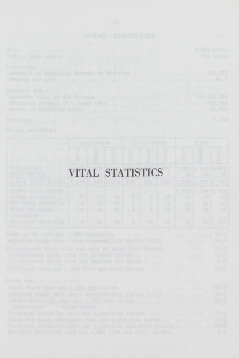 VITAL STATISTICS