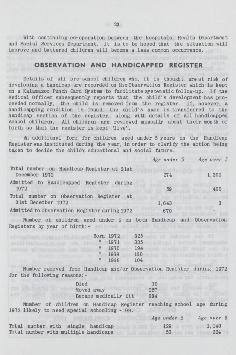 23 With continuing co-operation between the hospitals, Health Department and Social Services Department, it is to be hoped that the situation will improve and battered children will become a less common occurrence. OBSERVATION AND HANDICAPPED REGISTER Details of all pre-school children who, it is thought, are at risk of developing a handicap are recorded on the Observation Register which is kept on a Kalamazoo Punch Card System to facilitate systematic follow-up. If the Medical Officer subsequently reports that the child's development has pro ceeded normally, the child is removed from the register. If, however, a handicapping condition is found, the child's name is transferred to the handicap section of the register, along with details of all handicapped school children. All children are reviewed annually about their month of birth so that the register is kept 'live'. An additional form for children aged under 5 years on the Handicap Register was instituted during the year, in order to clarity the action being taken to decide the child's educational and social future. Age under 5 Age over 5 Total number on Handicap Register at 31st December 1972 274 1, 300 Admitted to Handicapped Register during 1972 59 400 Total number on Observation Register at 31st December 1972 1,643 3 Admitted to Observation Register during 1972 670 - Number of children aged under 5 on both Handicap and Observation Registers by year of birth:- Born 1972 825  1971 335  1970 194  1969 160  1968 104 Number removed from Handicap and/or Observation Register during 1972 for the following reasons: - Died 10 Moved away 257 Became medically fit 984 Number of children on Handicap Register reaching school age during 1972 likely to need special schooling - 99. Age under 5 Age over 5 Total number with single handicap 129 1, 140 Total number with multiple handicaps 53 224