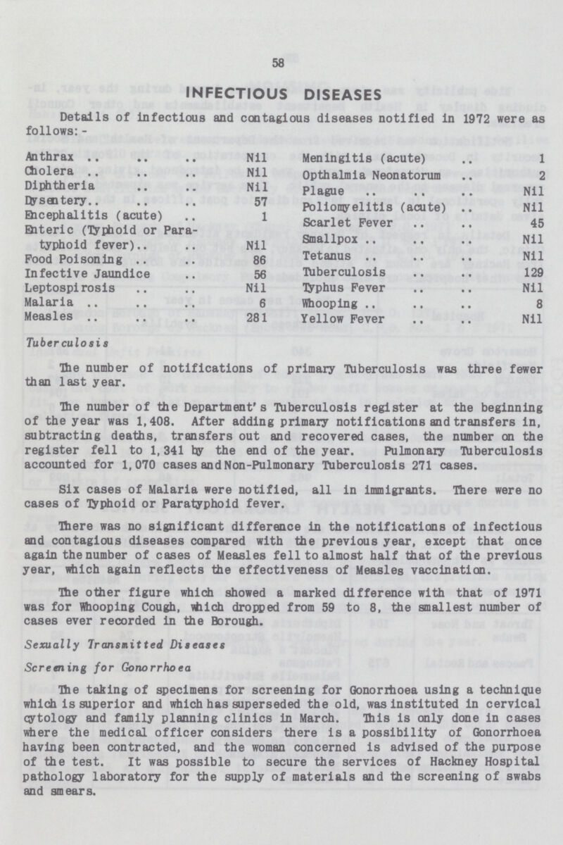 58 INFECTIOUS DISEASES Details of Infectious and contagious diseases notified In 1972 were as follows: - Anthrax Nil Cholera Nil Diphtheria Nil Dysentery 57 Encephalitis (acute) 1 Ehteric (Typhoid or Para typhoid fever) Nil Pood Poisoning 86 Infective Jaundice 56 Leptospirosis Nil Malaria 6 Measles 281 Meningitis (acute) 1 Opthalmia Neonatorum 2 Plague Nil Poliomyelitis (acute) Nil Scarlet Fever 45 Smallpox Nil Tetanus Nil Tuberculosis 129 Typhus Fever Nil Whooping 8 Yellow Fever Nil Tuberculosis The number of notifications of primary Tuberculosis was three fewer than last year. The number of the Department's Tuberculosis register at the beginning of the year was 1,408. After adding primary notifications and transfers in, subtracting deaths, transfers out and recovered cases, the number on the register fell to 1,341 by the end of the year. Pulmonary Tuberculosis accounted for 1,070 cases and Non-Pulmonary Tuberculosis 271 cases. Six cases of Malaria were notified, all in immigrants. There were no cases of Typhoid or paratyphoid fever. There was no significant difference in the notifications of infectious and contagious diseases compared with the previous year, except that once again the number of cases of Measles fell to almost half that of the previous year, which again reflects the effectiveness of Measles vaccination. The other figure which showed a marked difference with that of 1971 was for Whooping Cough, which dropped from 59 to 8, the smallest number of cases ever recorded in the Borough. Sexually Transmit ted Diseases Screening for Gonorrhoea The taking of specimens for screening for Gonorrhoea using a technique which is superior and which has superseded the old, was instituted in cervical cytology and family planning clinics in March. This is only done in cases where the medical officer considers there is a possibility of Gonorrhoea having been contracted, and the woman concerned Is advised of the purpose of the test. It was possible to secure the services of Hackney Hospital pathology laboratory for the supply of materials and the screening of swabs and smears.