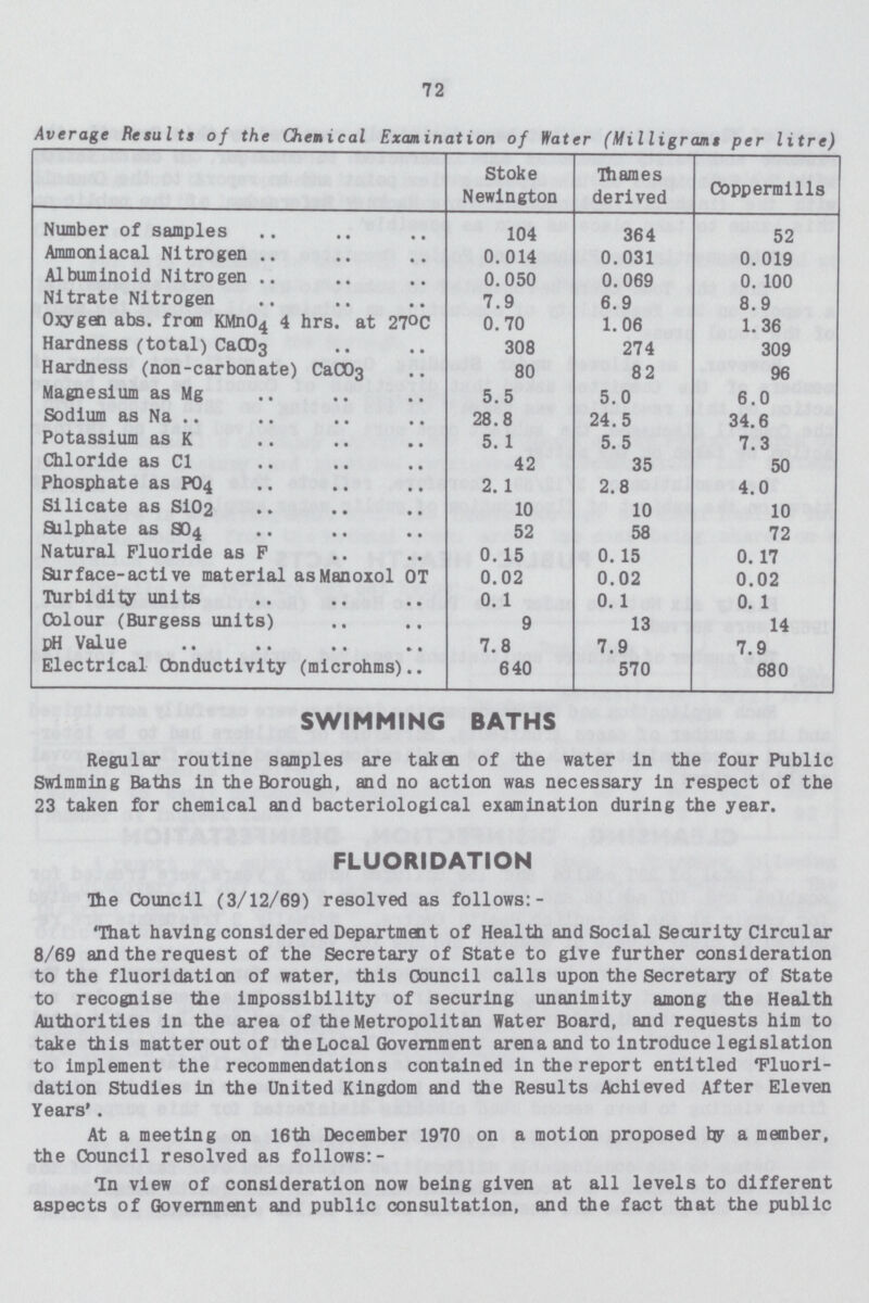 72 Average Results of the Chemical Examination of Water (Milligrams per litre) Stoke Newington Thames derived Coppermills Number of samples 104 364 52 Ammoniacal Nitrogen 0.014 0.031 0.019 Albuminoid Nitrogen 0.050 0.069 0.100 Nitrate Nitrogen 7.9 6.9 8.9 Oxygen abs. from KMn04 4 hrs. at 27°C 0.70 1.06 1.36 Hardness (total) Caco3 308 274 309 Hardness (non-carbonate) Ca003 80 82 96 Magnesium as Mg 5.5 5.0 6.0 Sodium as Na 28.8 24.5 34.6 Potassium as K 5.1 5.5 7.3 Chloride as C1 42 35 50 Phosphate as PO4 2.1 2.8 4.0 Silicate as S102 10 10 10 Sulphate as SO4 52 58 72 Natural Fluoride as F 0.15 0.15 0.17 Surface-active material asManoxol 0T 0.02 0.02 0.02 Turbidity units 0.1 0.1 0.1 Colour (Burgess units) 9 13 14 pH Value 7.8 7.9 7.9 Electrical Conductivity (microhms) 640 570 680 SWIMMING BATHS Regular routine samples are taken of the water in the four Public Swimming Baths in the Borough, and no action was necessary in respect of the 23 taken for chemical and bacteriological examination during the year. FLUORIDATION The Council (3/12/69) resolved as follows:- That having considered Department of Health and Social Security Circular 8/69 and the request of the Secretary of State to give further consideration to the fluoridation of water, this Council calls upon the Secretary of State to recognise the impossibility of securing unanimity among the Health Authorities in the area of the Metropolitan Water Board, and requests him to take this matter out of the Local Government arena and to introduce legislation to implement the recommendations contained in the report entitled 'Fluori dation Studies in the United Kingdom and the Results Achieved After Eleven Years' . At a meeting on 16th December 1970 on a motion proposed by a member, the Council resolved as follows:- In view of consideration now being given at all levels to different aspects of Government and public consultation, and the fact that the public