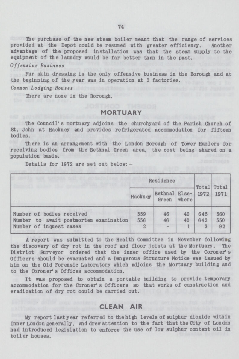 74 The purchase of the new steam boiler meant that the range of services provided at the Depot could be resumed with greater efficiency. Another advantage of the proposed installation was that the steam supply to the equipment of the laundry would be far better than in the past. Offensive Business Pur skin dressing is the only offensive business in the Borough and at the beginning of the year was in operation at 2 factories. Common Lodging Houses There are none in the Borough. MORTUARY The Council's mortuary adjoins the churchyard of the Parish Church of St. John at Hackney and provides refrigerated accommodation for fifteen bodies. There is an arrangement with the London Borough of Tower Hamlers for receiving bodies from the Bethnal Green area, the cost being shared on a population basis. Details for 1972 are set out below: — Residence Total 1972 Total 1971 Hackney Bethnal Green Else where Number of bodies received 559 46 40 645 560 Number to await postmortem examination 556 46 40 642 550 Number of inquest cases 2 - 1 3 92 A report was submitted to the Health Committee in November following the discovery of dry rot in the roof and floor Joists at the Mortuaiy. The District Surveyor ordered that the inner office used by the Coroner's Officers should be evacuated and a Dangerous Structure Notice was issued by him on the Old Forensic Laboratory which adjoins the Mortuary building and to the Coroner's Offices accommodation. It was proposed to obtain a portable building to provide temporary accomnodation for the Coroner's Officers so that works of construction and eradication of dry rot could be carried out. CLEAN AIR My report last year referred tothehigh levels of sulphur dioxide within Inner London generally, and drew attention to the fact that the City of London had introduced legislation to enforce the use of low sulphur content oil in boiler houses.