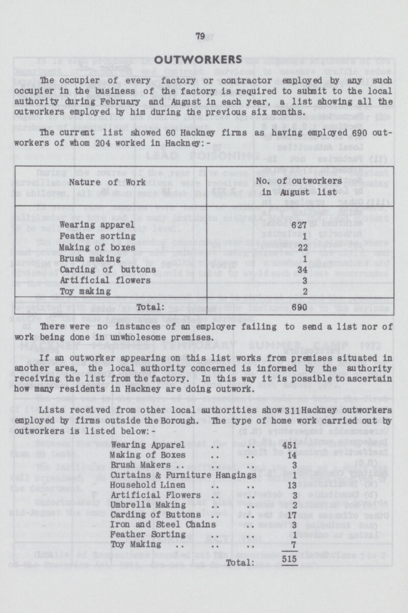 79 OUTWORKERS The occupier of every factory or contractor employed by any such occupier in the business of the factory is required to submit to the local authority during February and August in each year, a list showing all the outworkers employed by him during the previous six months. The current list showed 60 Hackney firms as having employed 690 out workers of whom 204 worked in Hackney:- Nature of Work No. of outworkers in August list Wearing apparel 627 Feather sorting 1 Making of boxes 22 Brush making 1 Carding of buttons 34 Artificial flowers 3 Toy making 2 Total: 690 There were no instances of an employer failing to send a list nor of work being done in unwholesome premises. If an outworker appearing on this list works from premises situated in another area, the local authority concerned is informed by the authority receiving the list from the factory. In this way it is possible to ascertain how many residents in Hackney are doing outwork. Lists received from other local authorities show 311 Hackney outworkers employed bp firms outside the Borough. The type of home work carried out by outworkers is listed below:- Wearing Apparel 451 Making of Boxes 14 Brush Makers 3 Curtains & Furniture Hangings 1 Household Linen 13 Artificial Flowers 3 Umbrella Making 2 Carding of Buttons 17 Iron and Steel Chain 3 Feather Sorting 1 Toy Making 7 Total: 515