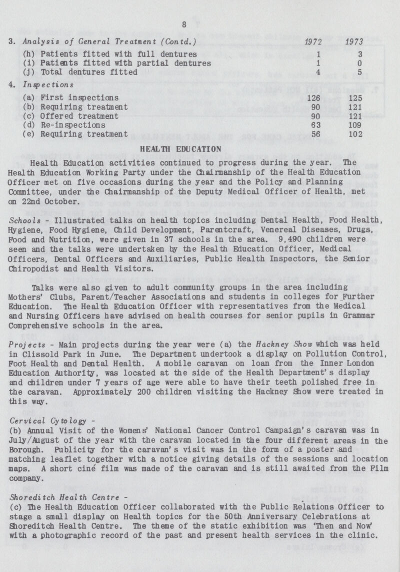 8  1972 1973 3. Analysis of General Treatment (Contd.) (h) Patients fitted with full dentures 1 3 (i) Patients fitted with partial dentures 1 0 (J) Total dentures fitted 4 5 4. Inspections (a) First inspections 126 125 (b) Requiring treatment 90 121 (c) Offered treatment 90 121 (d) Re-inspections 63 109 (e) Requiring treatment 56 102 HEALTH EDUCATION Health Education activities continued to progress during the year. The Health Education Working Party under the Chairmanship of the Health Education Officer met on five occasions during the year and the Policy and Planning Committee, under the Chairmanship of the Deputy Medical Officer of Health, met on 22nd October. Schools - Illustrated talks on health topics including Dental Health, Food Health, Hygiene, Pood Hygiene, Child Development, Parentcraft, Venereal Diseases, Drugs, Pood and Nutrition, were given in 37 schools in the area. 9,490 children were seen and the talks were undertaken by the Health Education Officer, Medical Officers, Dental Officers and Auxiliaries, Public Health Inspectors, the Senior Chiropodist and Health Visitors. Talks were also given to adult community groups in the area including Mothers' Clubs, Parent/Teacher Associations and students in colleges for Further Education. The Health Education Officer with representatives from the Medical and Nursing Officers have advised on health courses for senior pupils in Grammar Comprehensive schools in the area. Projects - Main projects during the year were (a) the Hackney Show which was held in Clissold Park in June. The Department undertook a display on Pollution Control, Foot Health and Dental Health. A mobile caravan on loan from the Inner London Education Authority, was located at the side of the Health Department's display and children under 7 years of age were able to have their teeth polished free in the caravan. Approximately 200 children visiting the Hackney show were treated in this way. Cervical Cytology - (b) Annual Visit of the Womens National Cancer Control Campaign's caravan was in July/August of the year with the caravan located in the four different areas in the Borough. Publicity for the caravan's visit was in the form of a poster and matching leaflet together with a notice giving details of the sessions and location maps. A short cine film was made of the caravan and is still awaited from the Film company. Shoreditch Health Centre- (c) The Health Education Officer collaborated with the Public Relations Officer to stage a small display on Health topics for the 50th Anniversary Celebrations at Shoreditch Health Centre. The theme of the static exhibition was 'Then and Now' with a photographic record of the past and present health services in the clinic.