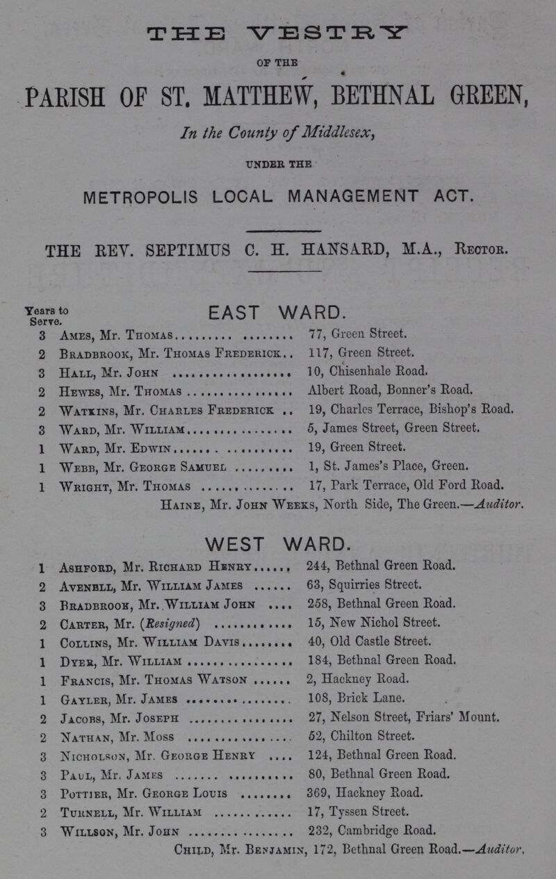 THE VESTRY of the PARISH OF ST. MATTHEW, BETHNAL GREEN, In the County of Middlesex, under the METROPOLIS LOCAL MANAGEMENT ACT. THE REV. SEPTIMUS C. H. HANS RD, M.A., Keotor. Ysears to EAST WARD. 3 Ames, Mr. Thomas 2 Bradbrook, Mr. Thomas Frederick. . 3 Hall, Mr. John 2 Hewes, Mr. Thomas 2 Watxins, Mr. Charles Frederick. 3 Ward, Mr. William 1 Ward, Mr. Edwin 1 Webb, Mr. George Samuel 1 Wright, Mr. Thomas 77, Green Street. 117, Green Street. 10, Chisenhale Road. Albert Road, Bonner's Road. 19, Charles Terrace, Bishop's Road. 5, James Street, Green Street. 19, Green Street. 1, St. James's Place, Green. 17, Park Terrace, Old Ford Road. Haine, Mr. John Weeks, North Side, The Green.—Auditor. WEST WARD. 1 Ashford, Mr. Richard Henry 2 Avenbll, Mr. William James 3 Bradbrook, Mr. William John 2 Carter, Mr. (Resigned) 1 Collins, Mr. William Davis 1 Dyer, Mr. William 1 Francis, Mr. Thomas Watson 1 Gayler, Mr. James 2 Jacobs, Mr. Joseph 2 Nathan, Mr. Moss 3 Nicholson, Mr. George Henry3 Paul, Mr. James 3 Pottier, Mr. George Louis 2 Turnell, Mr. William 3 Willson, Mr. John 244, Bethnal Green Road. 63, Squirries Street. 258, Bethnal Green Road. 15, New Nichol Street. 40, Old Castle Street. 184, Bethnal Green Road. 2, Hackney Road. 108, Brick Lane. 27, Nelson Street, Friars' Mount. 52, Chilton Street. 124, Bethnal Green Road. 80, Bethnal Green Road. 369, Hackney Road. 17, Tyssen Street. 232, Cambridge Road. Child, Mr. Benjamin, 172, Bethnal Green Road.— Auditor,