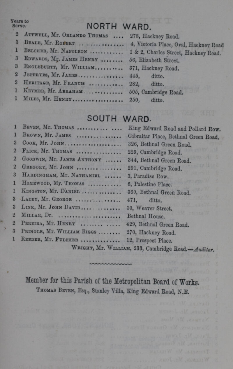 Years to Serve. NORTH WARD. 2 Attwell, Mr. Orlando Thomas 3 Beale, Mr. Robert 1 Belcher, Mr. Napoleon 3 Edwards, m5. James Henry 3 EngleBurtt, Mr. William 2 Jeffryes, Mr. James 2 Heritage, Mr. Francis 1 Keymer, Mr. Abraham 1 Miles, Mr. Henry 278, Hackney Road. 4, Victoria Place, Oval, Hackney Road 1 & 2, Charles Street, Hackney Road. 56, Elizabeth Street. 371, Hackney Road. 445, ditto. 282, ditto. 505, Cambridge Road. 250, ditto. SOUTH WARD. 1 Beven, Mr. Thomas 1 Brown, Mr. James 3 Cook, Mr. John 2 Flick, Mr. Thomas 2 Goodwin, Mr. James Anthony 2 Gregory, Mr. John 3 hardingham, Mr. Nathaniel 1 Homewood, My. Thomas 1 Kingston, Mr. Daniel 3 Lacey, Mr. George 3 Link, Mr. John David 2 Millar, Dr. 2 Pereira, Mr. Henry 3 Pringle, Mr. William Biggs 1 Reeed, Mr. Fulcher King Edward Road and Pollard Row. Gibraltar Place, Bethnal Green Road. 326, Bethnal Green Road. 229, Cambridge Road. 344, Bethnal Green Road. 291, Cambridge Road. 3, Paradise Bow. 6, Palestine Place. 360, Bethnal Green Road. 471, ditto. 30, Weaver Street. Bethnal House. 429, Bethnal Green Road. 270, Hackney Road. 12, Prospect Place. Wright, Mr. William, 233, Cambridge Road.—Auditor. Member for this Parish of the Metropolitan Board of Works. Thomas Beven, Esq., Stanley Villa, King Edward Road, N.E.