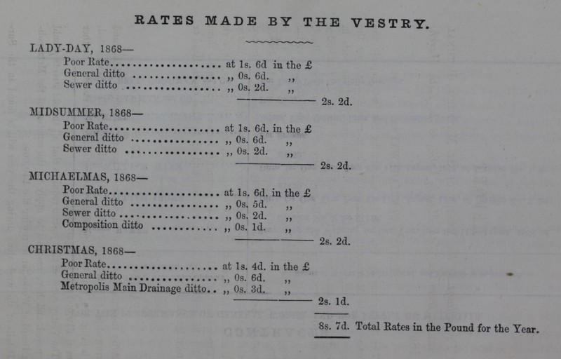 RATES MADE BY THE VESTRY. LADY-DAY, 1868— Poor Rate at 1s. 6d in the £ General ditto ,, 0s. 6d. ,, Sewer ditto ,, 0s. 2d. ,, — 2s. 2d. MIDSUMMER, 1868— Poor Rate at 1s. 6d. in the £ General ditto ,, 0s. 6d. ,, Sewer ditto ,, 0s. 2d. ,, 2s. 2d. MICHAELMAS, 1868— Poor Rate at 1s. 6d. in the £ General ditto ,, 0s. 5d. ,, Sewer ditto ,, 0s. 2d. ,, Composition ditto ,, 0s. 1d. „ 2s. 2d. CHRISTMAS, 1868— Poor Rate at 1s. 4d. in the £ General ditto ,, 0s. 6d. ,, Metropolis Main Drainage ditto ,, 0s. 3d. ,, 2s. 1d. 8s. 7d. Total Rates in the Pound for the Year.