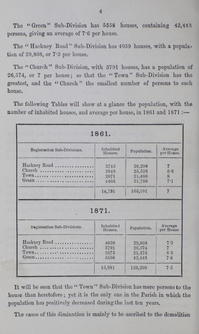 4 The Green Sub-Division has 5558 houses, containing 42,443 persons, giving an average of 7.6 per house. The Hackney Road Sub-Division has 4059 houses, with a popula tion of 29,808, or 7.3 per house. The Church Sub-Division, with 3791 houses, has a population of 26,574, or 7 per house; so that the Town Sub-Division has the greatest, and the Church the smallest number of persons to each house. The following Tables will show at a glance the population, with the number of inhabited houses, and average per house, in 1861 and 1871:— 1861. Registration Sub-Divisions. Inhabited Houses. Population. Average per House. Hackney Road 3745 26,298 7 Church 3849 25,528 6.6 Town 2671 21,486 8 Green 4466 31,789 7,1 14,731 105,101 7 1871. Registration Sub-Divisions. Inhabited Houses. Population. Average per House Hackney Road 4059 29,808 7.3 Church 3791 26,574 7 Town 2573 21,375 8.3 Green 5558 42,443 7.6 15,981 120,200 7.5 It will be seen that the Town Sub-Division has more persons to the house than heretofore; yet it is the only one in the Parish in which the population has positively decreased during the last ten years. The cause of this diminution is mainly to be ascribed to the demolition