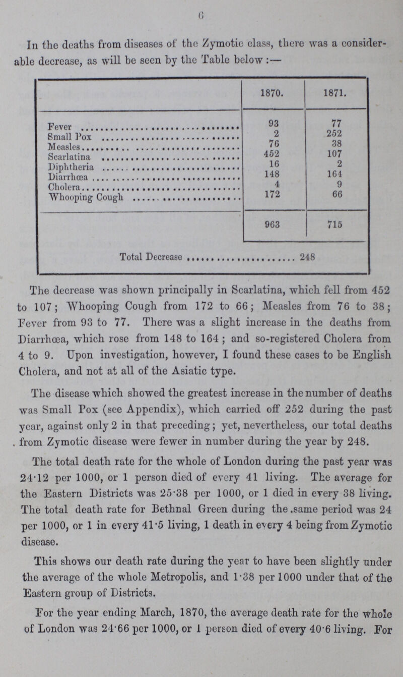6 In the deaths from diseases of the Zymotic class, there was a consider able decrease, as will be seen by the Table below: — 1870. 1871. Fever 93 77 Small Pox 2 252 Measles 76 38 Scarlatina 452 107 Diphtheria 16 2 Diarrhœa 148 164 Cholera 4 9 Whooping Cough 172 66 963 715 Total Diseases 248 The decrease was shown principally in Scarlatina, which fell from 452 to 107; Whooping Cough from 172 to 66; Measles from 76 to 38; Fever from 93 to 77. There was a slight increase in the deaths from Diarrhoea, which rose from 148 to 164; and so-registered Cholera from 4 to 9. Upon investigation, however, I found these cases to he English Cholera, and not at all of the Asiatic type. The disease which showed the greatest increase in the number of deaths was Small Pox (see Appendix), which carried off 252 during the past year, against only 2 in that preceding; yet, nevertheless, our total deaths . from Zymotic disease were fewer in number during the year by 248. The total death rate for the whole of London during the past year was 24.12 per 1000, or 1 person died of every 41 living. The average for the Eastern Districts was 25.38 per 1000, or 1 died in every 38 living. The total death rate for Bethnal Green during the .same period was 24 per 1000, or 1 in every 41.5 living, 1 death in every 4 being from Zymotic disease. This shows our death rate during the year to have been slightly under the average of the whole Metropolis, and 1.38 per 1000 under that of the Eastern group of Districts. For the year ending March, 1870, the average death rate for the whole of London was 24.66 per 1000, or 1 person died of every 40.6 living. For