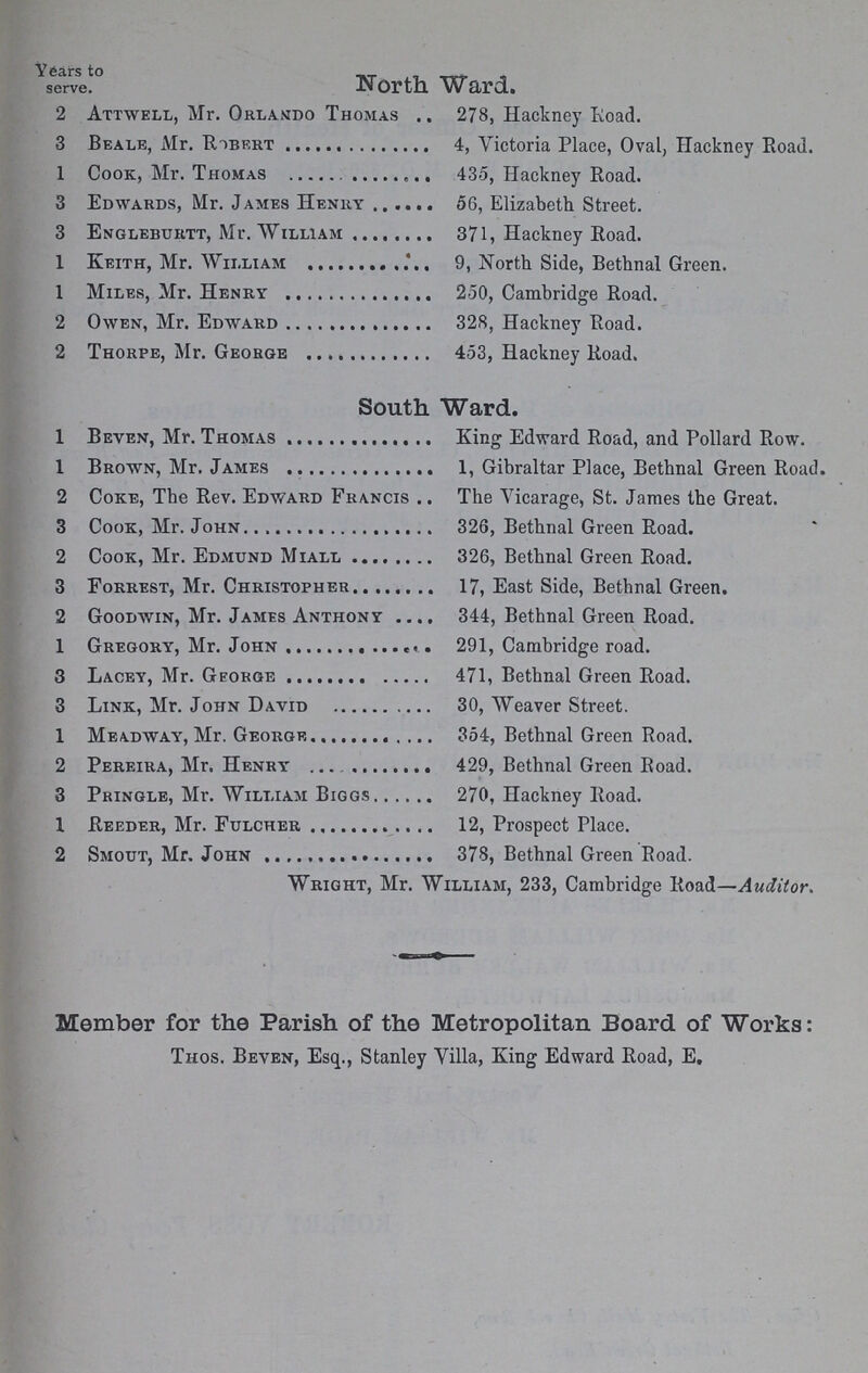 Years Serve North. Ward. 2 Attwell, Mr. Orlando Thomas .. 278, Hackney Road. 3 Beale, Mr. Robert 4, Victoria Place, Oval, Hackney Road. 1 Cook, Mr. Thomas 435, Hackney Road. 3 Edwards, Mr. James Henry 56, Elizabeth Street. 3 Engleburtt, Mr. William 371, Hackney Road. 1 Keith, Mr. William 9, North Side, Bethnal Green. 1 Miles, Mr. Henry 250, Cambridge Road. 2 Owen, Mr. Edward 328, Hackney Road. 2 Thorpe, Mr. George 453, Hackney Road. South Ward. 1 Beven, Mr. Thomas King Edward Road, and Pollard Row. 1 Brown, Mr. James 1, Gibraltar Place, Bethnal Green Road. 2 Coke, The Rev. Edward Francis The Vicarage, St. James the Great. 3 Cook, Mr. John 326, Bethnal Green Road. 2 Cook, Mr. Edmund Miall 326, Bethnal Green Road. 3 Forrest, Mr. Christopher 17, East Side, Bethnal Green. 2 Goodwin, Mr. James Anthony 344, Bethnal Green Road. 1 Gregory, Mr. John 291, Cambridge road. 3 Lacey, Mr. George 471, Bethnal Green Road. 3 Link, Mr. John David 30, Weaver Street. 1 Meadway, Mr. George 354, Bethnal Green Road. 2 Pereira, Mr. Henry 429, Bethnal Green Road. 3 Pringle, Mr. William Biggs 270, Hackney Road. 1 Reeder, Mr. Fulcher 12, Prospect Place. 2 Smout, Mr. John 378, Bethnal Green Eoad. Wright, Mr. William, 233, Cambridge Road—Auditor. Member for the Parish of the Metropolitan Board of Works: Thos. Beven, Esq., Stanley Villa, King Edward Road, E.