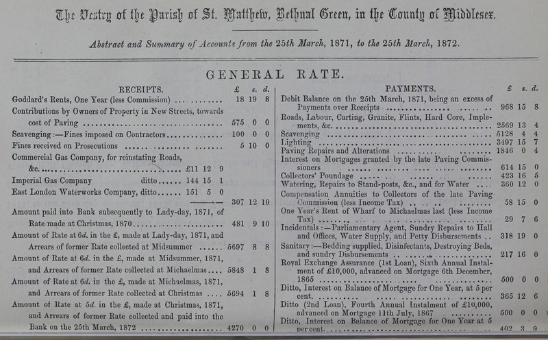 The Vestry of the Parish of St. Matthem, Bethual Green, in the Country of Middlelesx. Abstract and Summary of Accounts from, the 25th March, 1871, to the 25th March, 1872, GENERAL RATE. RECEIPTS. £ s. d. PAYMENTS. £ s. d. Goddard's Rents, One Year (less Commission) 18 19 8 Debit Balance on the 25th March, 1871, being an excess of Payments over Receipts 968 15 8 Contributions by Owners of Property in New Streets, towards cost of Paving 575 0 0 Roads, Labour, Carting, Granite, Hunts, Hard Core, Imple ments, &c. 2569 13 4 Scavenging:—Fines imposed on Contractors 100 0 0 Scavenging 5128 4 4 Fines received on Prosecutions 5 10 ft Lighting 3497 15 7 Commercial Gas Company, for reinstating Roads, &c. £11 12 9 Paving Repairs and Alterations 1846 0 4 Interest on Mortgages granted by the late Paving Commis sioners 614 15 0 Imperial Gas Company ditto 144 15 1 Collectors' Poundage 423 16 5 Watering, Repairs to Stand-posts, &c., and for Water 360 12 0 East London Waterworks Company, ditto 151 5 0 Compensation Annuities to Collectors of the late Paving Commission (less Income Tax) 58 15 0 307 12 10 Amount paid into Bank subsequently to Lady-day, 1871, of Rate made at Christmas, 1870 481 9 10 One Year's Rent of Wharf to Michaelmas last (less Income Tax) 29 7 6 Amount of Rate at 6d. in the £, made at Lady-day, 1871, and Arrears of former Rate collected at Midsummer 5697 8 8 Incidentals:-Parlimentary Agent, Sundry Repairs to Hall and Offices, Water Supply, and Petty Disbursements 318 19 0 Sanitary:—Bedding supplied, Disinfectants, Destroying Beds, and sundry Disbursements 217 16 0 Amount of Rate at 6d. in the £, made at Midsummer, 1871, and Arrears of former Rate collected at Michaelmas 5848 1 8 Royal Exchange Assurance (1st Loan), Sixth Annual Instal ment of £10,000, advanced on Mortgage 6th December, 1865 500 0 0 Amount of Rate at 6d. in the £, made at Michaelmas, 1871, and Arrears of former Rate collected at Christmas 5694 1 8 Ditto, Interest on Balance of Mortgage for One Year, at 5 per cent. 365 12 6 Amount of Rate at 5d. in the £, made at Christmas, 1871, and Arrears of former Rate collected and paid into the Rank on the 25th March, 1872 4270 0 0 Ditto (2nd Loan), Fourth Annual Instalment of £10,000, advanced on Mortgage 11th July, 1867 500 0 0 Ditto, Interest on Balance of Mortgage tor One Year at 5 percent 402 3 9