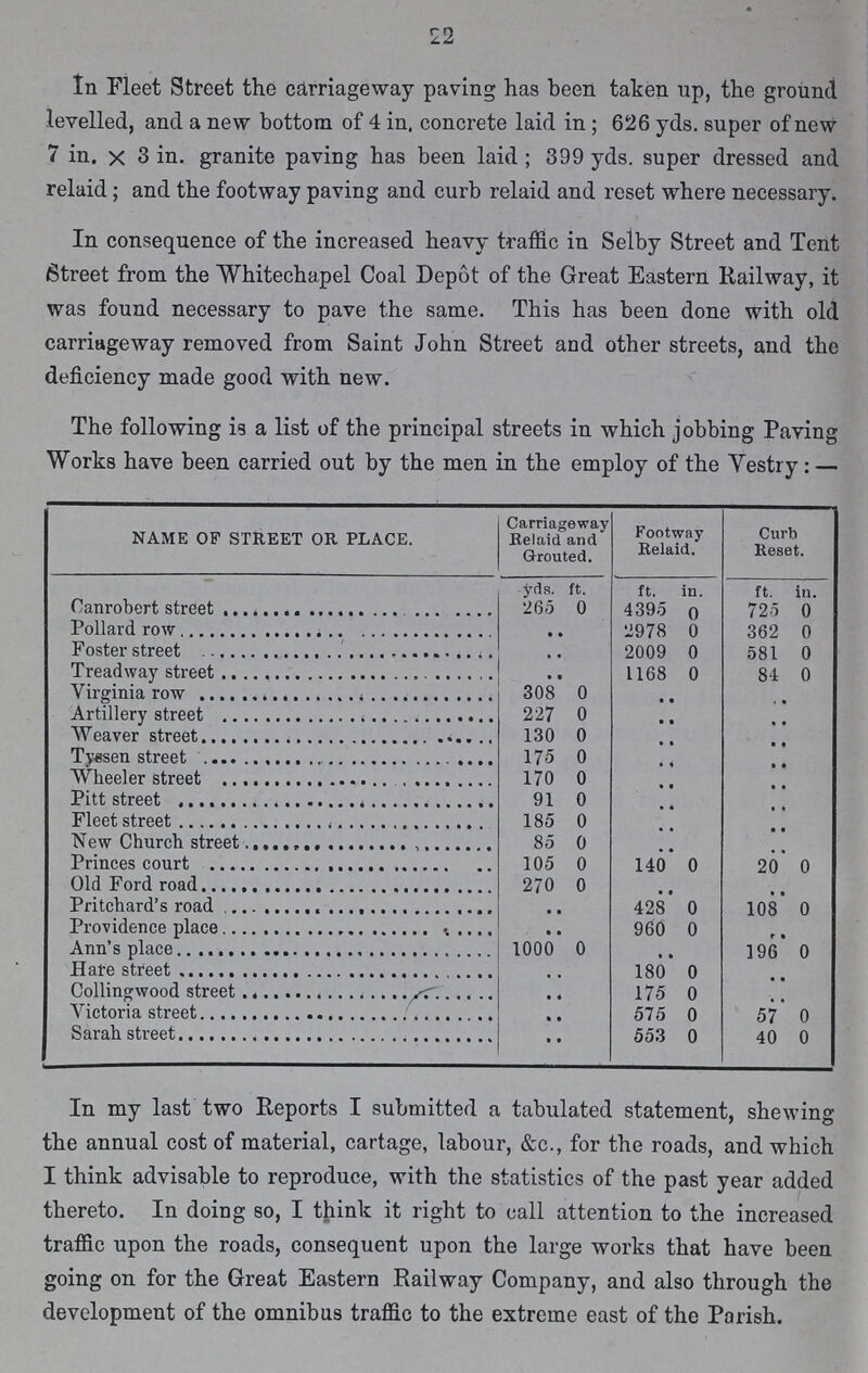 22 In Meet Street the carriageway paving has been taken up, the ground levelled, and a new bottom of 4 in, concrete laid in; 626 yds. super of new 7 in. x 3 in. granite paving has been laid; 399 yds. super dressed and relaid; and the footway paving and curb relaid and reset where necessary. In consequence of the increased heavy traffic in Selby Street and Tent Street from the Whitechapel Coal Depot of the Great Eastern Railway, it was found necessary to pave the same. This has been done with old carriageway removed from Saint John Street and other streets, and the deficiency made good with new. The following is a list of the principal streets in which jobbing Paving Works have been carried out by the men in the employ of the Yestry:— NAME OF STREET OR PLACE. Carriageway Relaid and Grouted. Footway Relaid. Curb Reset. yds. ft. ft. in. ft. in. Canrobert street 265 0 4395 0 725 0 Pollard row •• 2978 0 362 0 Foster street •• 2009 0 581 0 Tread way street • • 1168 0 84 0 Virginia row 308 0 •• .. Artillery street 227 0 •• •• Weaver street 130 0 .. •• Tyssen street 175 0 .. .. Wheeler street 170 0 •• .. Pitt street 91 0 •• .. Fleet street 185 0 .. •• New Church street 85 0 .. .. Princes court 105 0 140 0 20 0 Old Ford road 270 0 •• •• Pritchard's road •• 428 0 108 0 Providence place •• 960 0 .. Ann's place 1000 0 .. 196 0 Hare street .. 180 0 .. Collingwood street .. 175 0 .. Victoria street •• 575 0 57 0 Sarah street •• 553 0 40 0 In my last two Reports I submitted a tabulated statement, shewing the annual cost of material, cartage, labour, &c., for the roads, and which I think advisable to reproduce, with the statistics of the past year added thereto. In doing so, I think it right to call attention to the increased traffic upon the roads, consequent upon the large works that have been going on for the Great Eastern Railway Company, and also through the development of the omnibus traffic to the extreme east of the Parish.